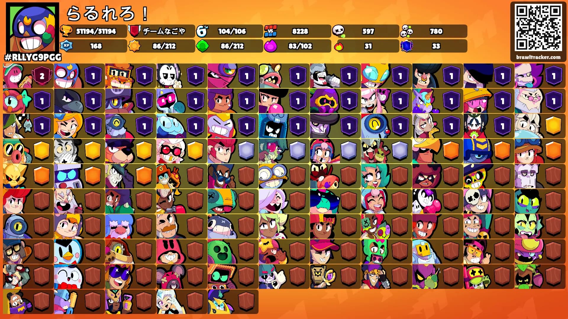 らるれろ！'s Ranks
