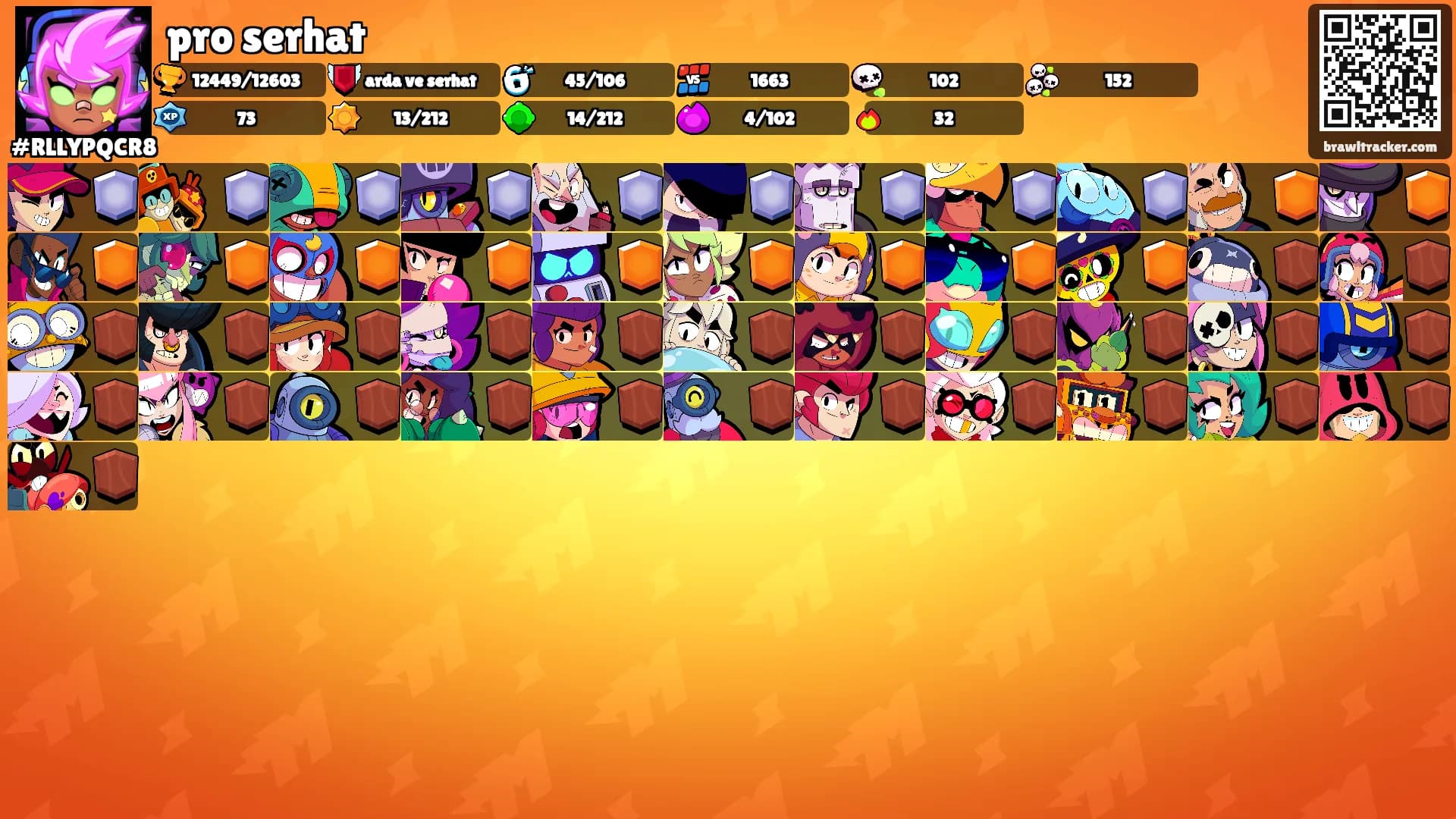 pro serhat's Ranks