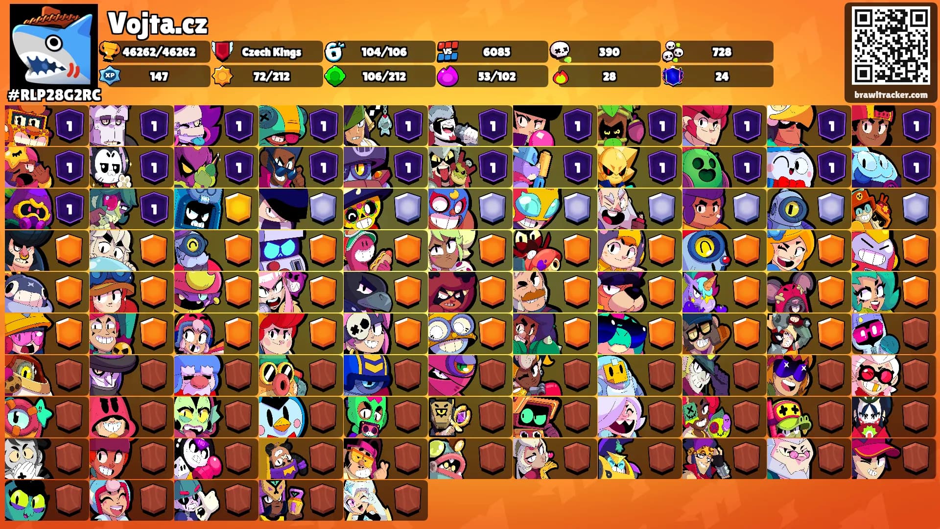 Vojta.cz's Ranks