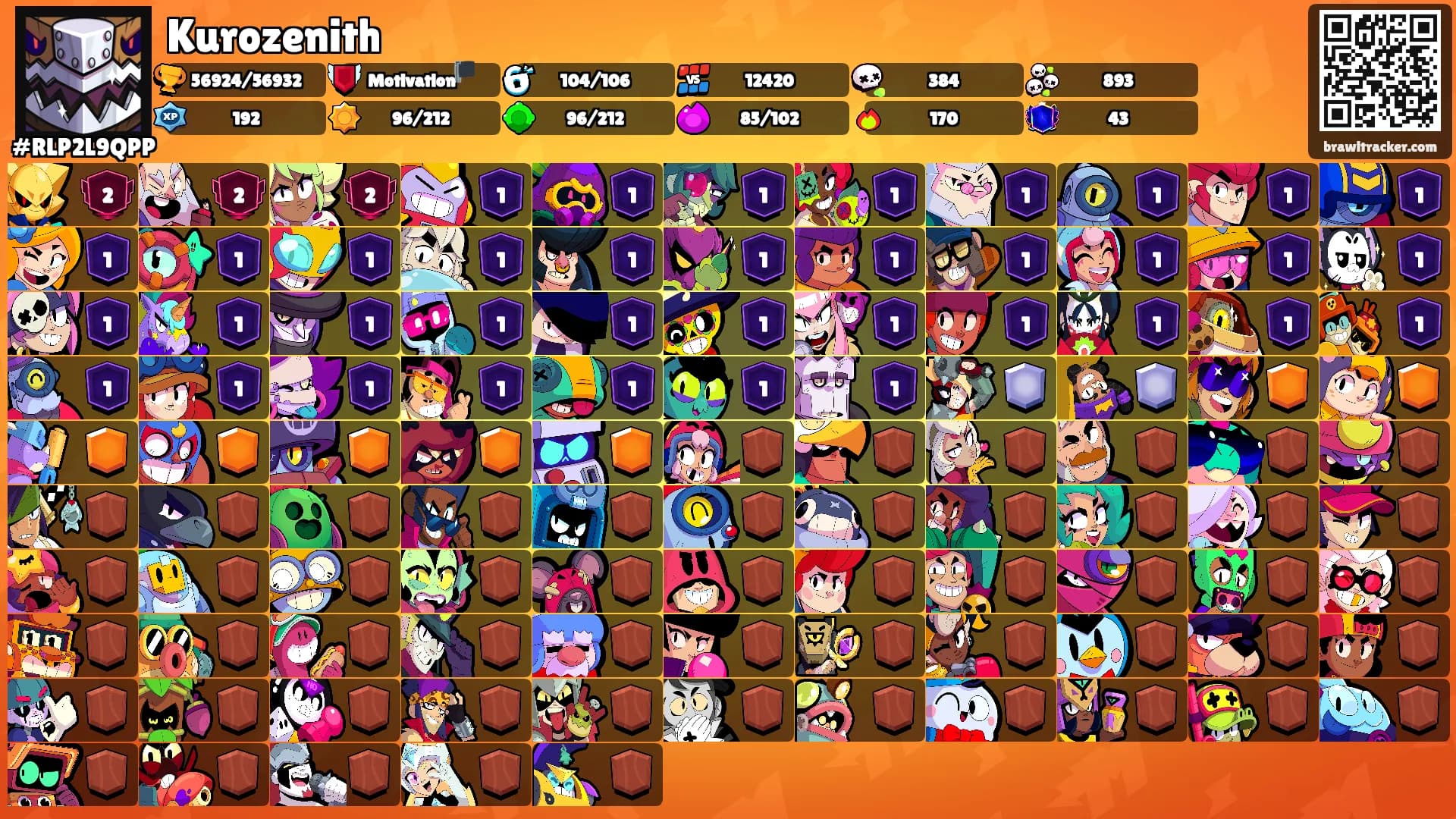 Kurozenith's Ranks