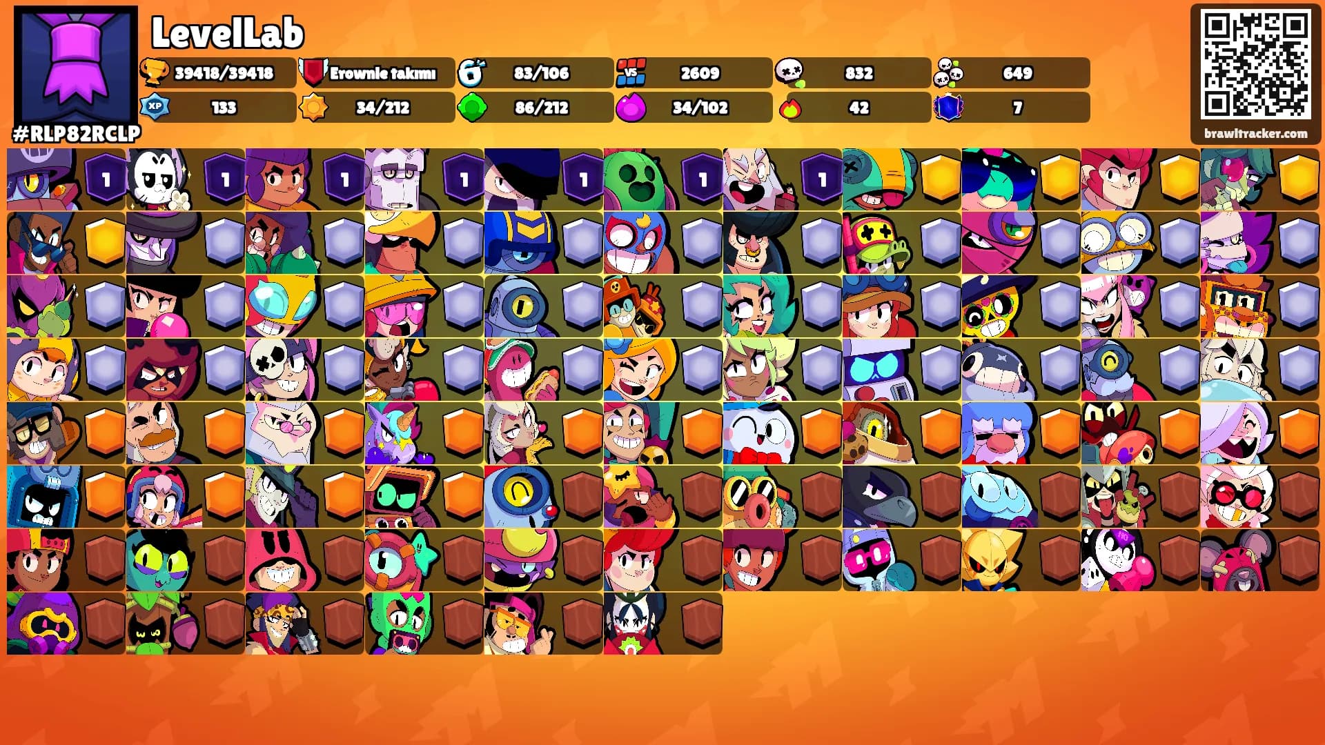 LevelLab's Ranks