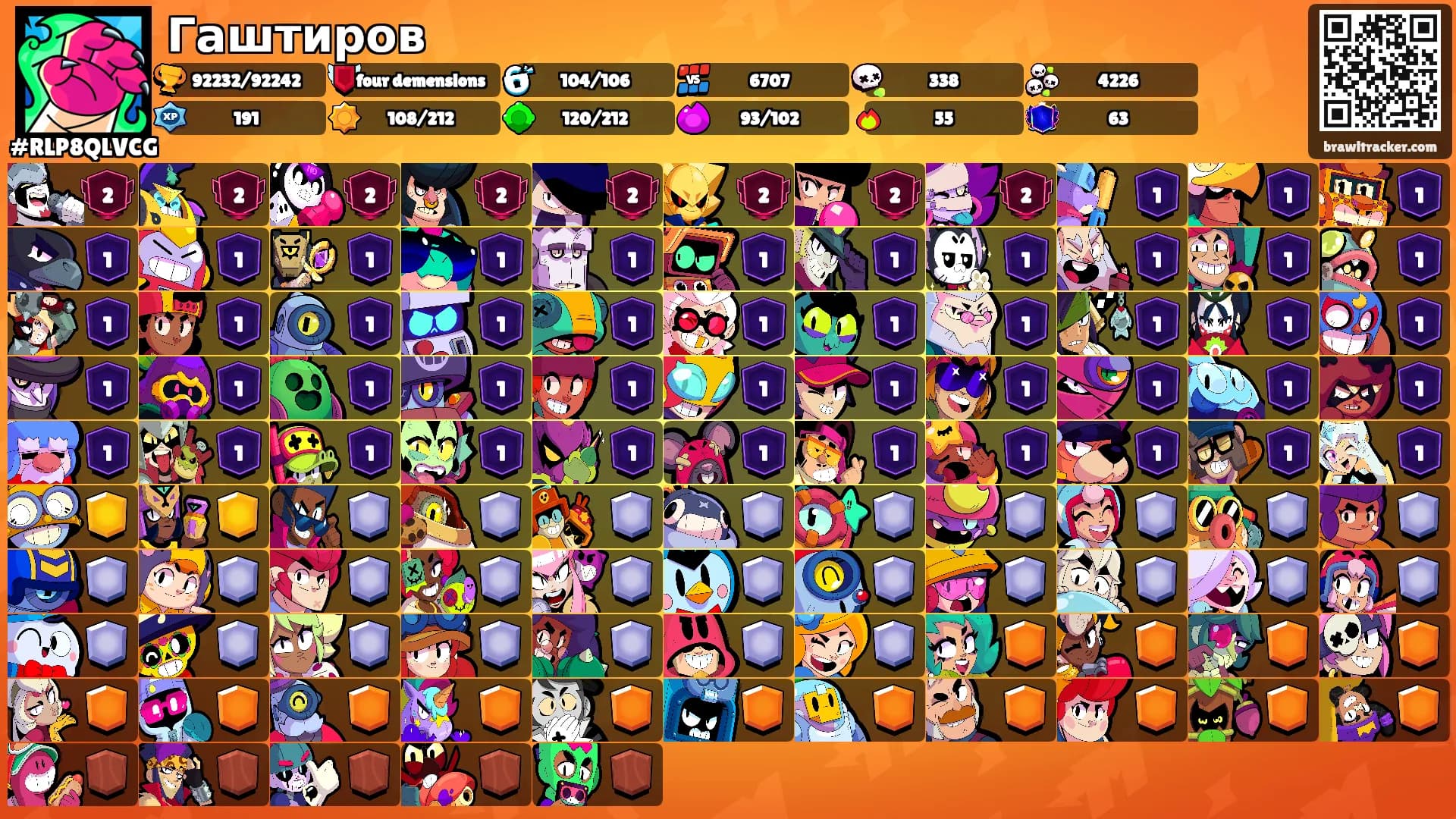 Гаштиров's Ranks