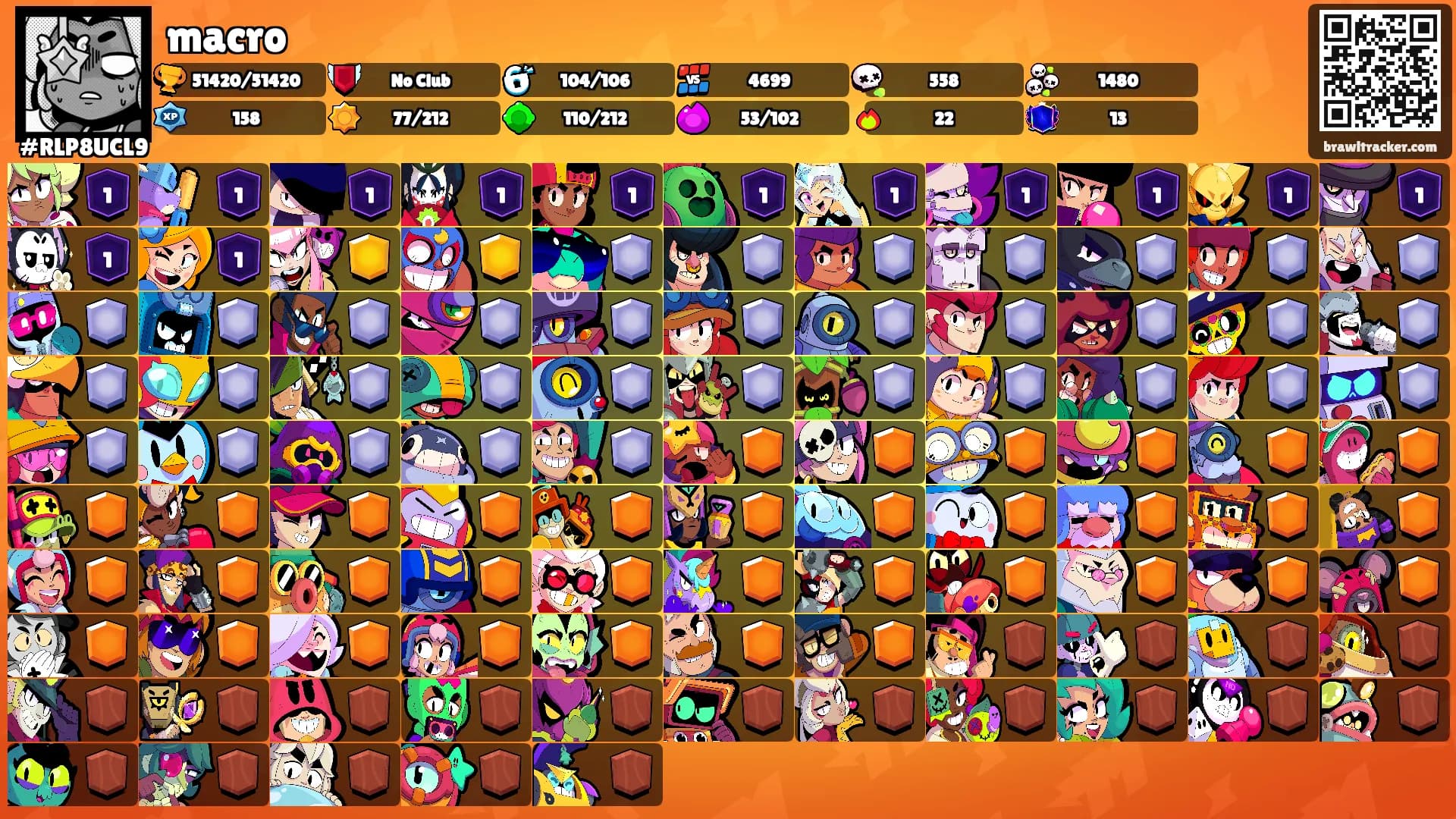 macro's Ranks