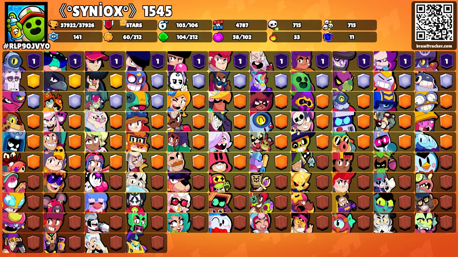 《°SYNİOX°》1545's Ranks