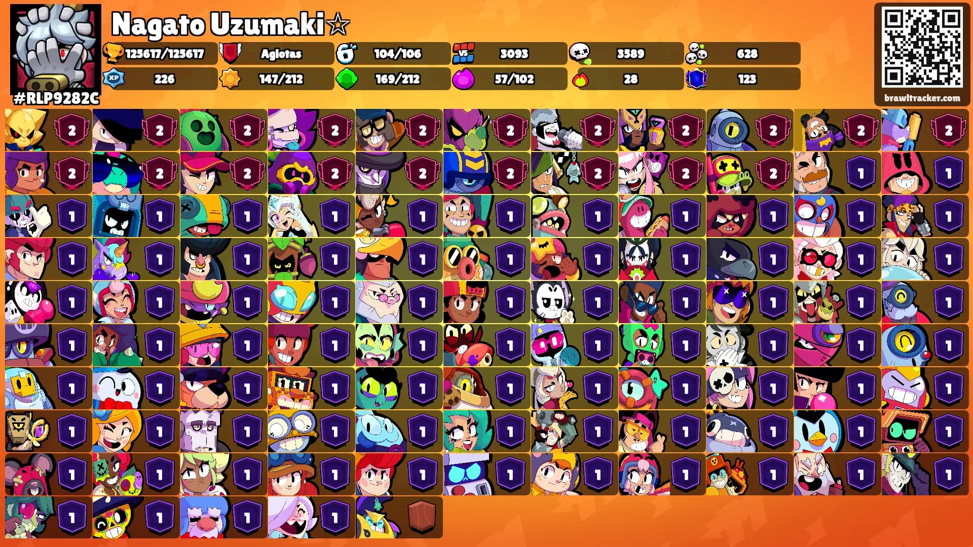 Nagato Uzumaki☆'s Ranks