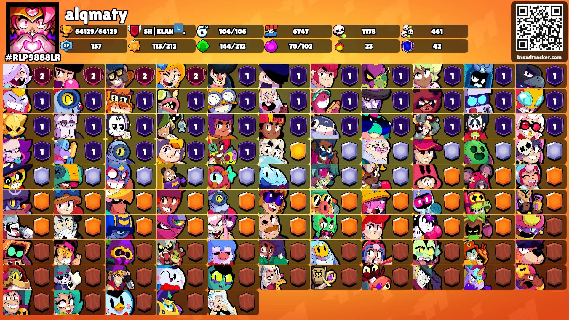 alqmaty's Ranks