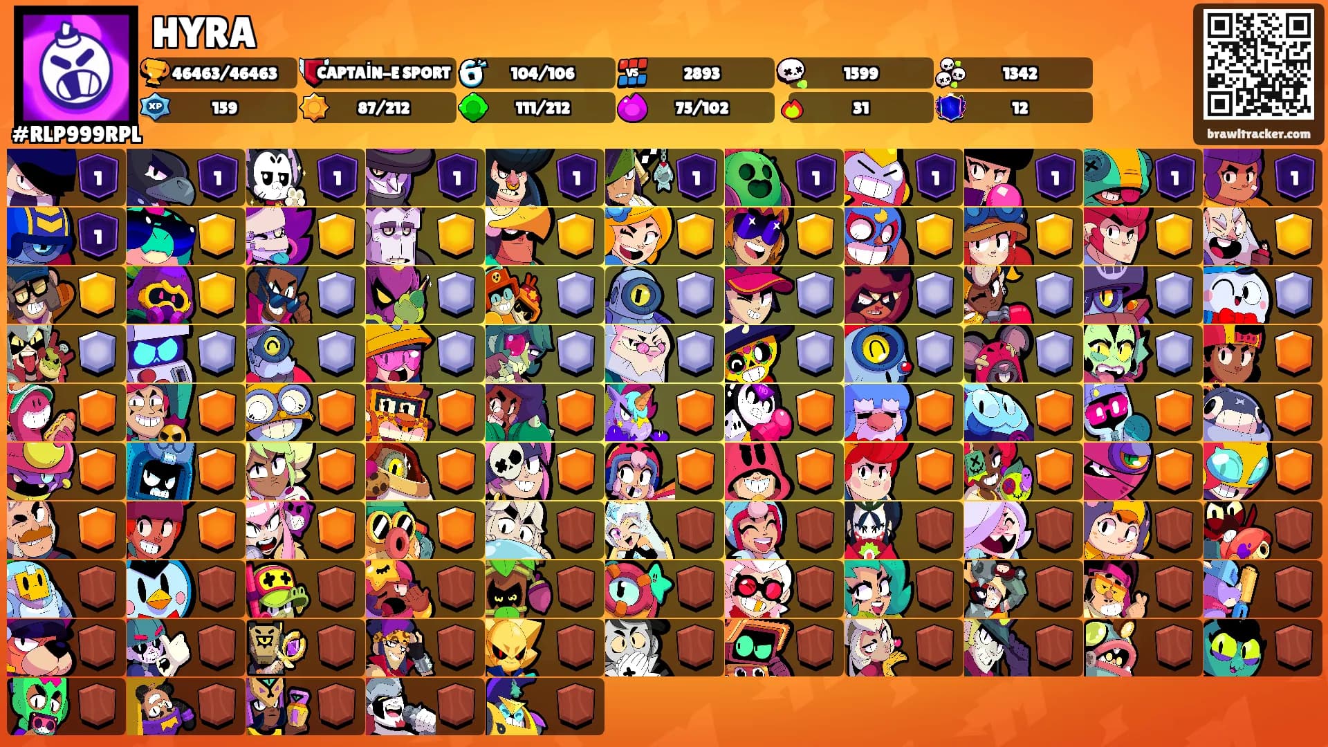 HYRA's Ranks