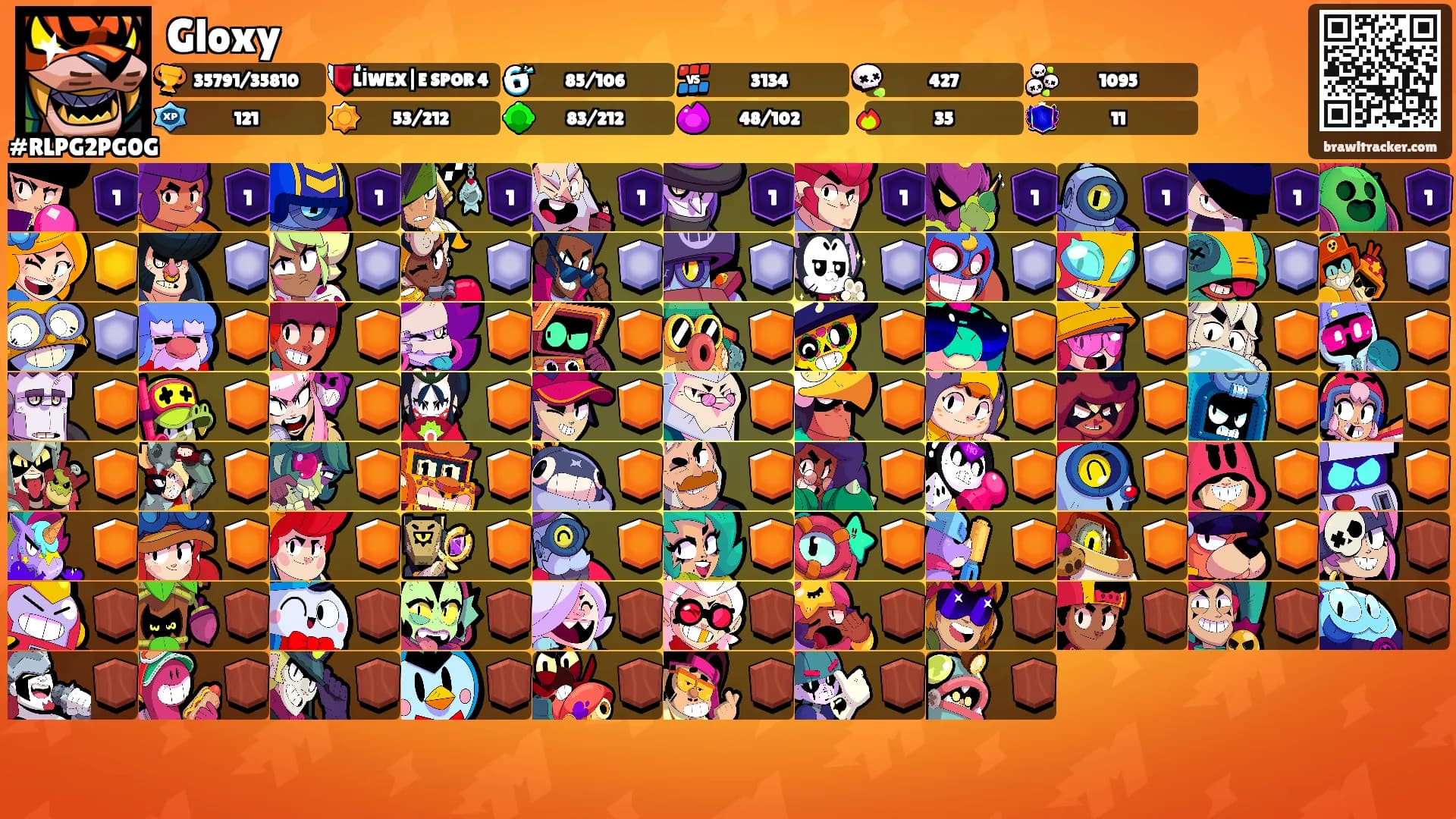 Gloxy's Ranks