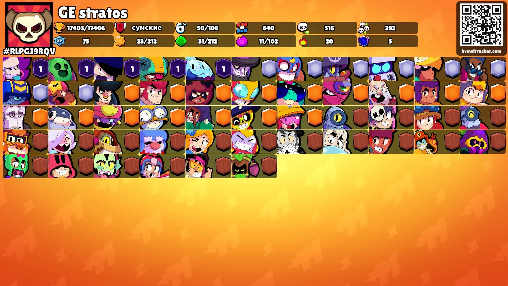 GE stratos's Ranks