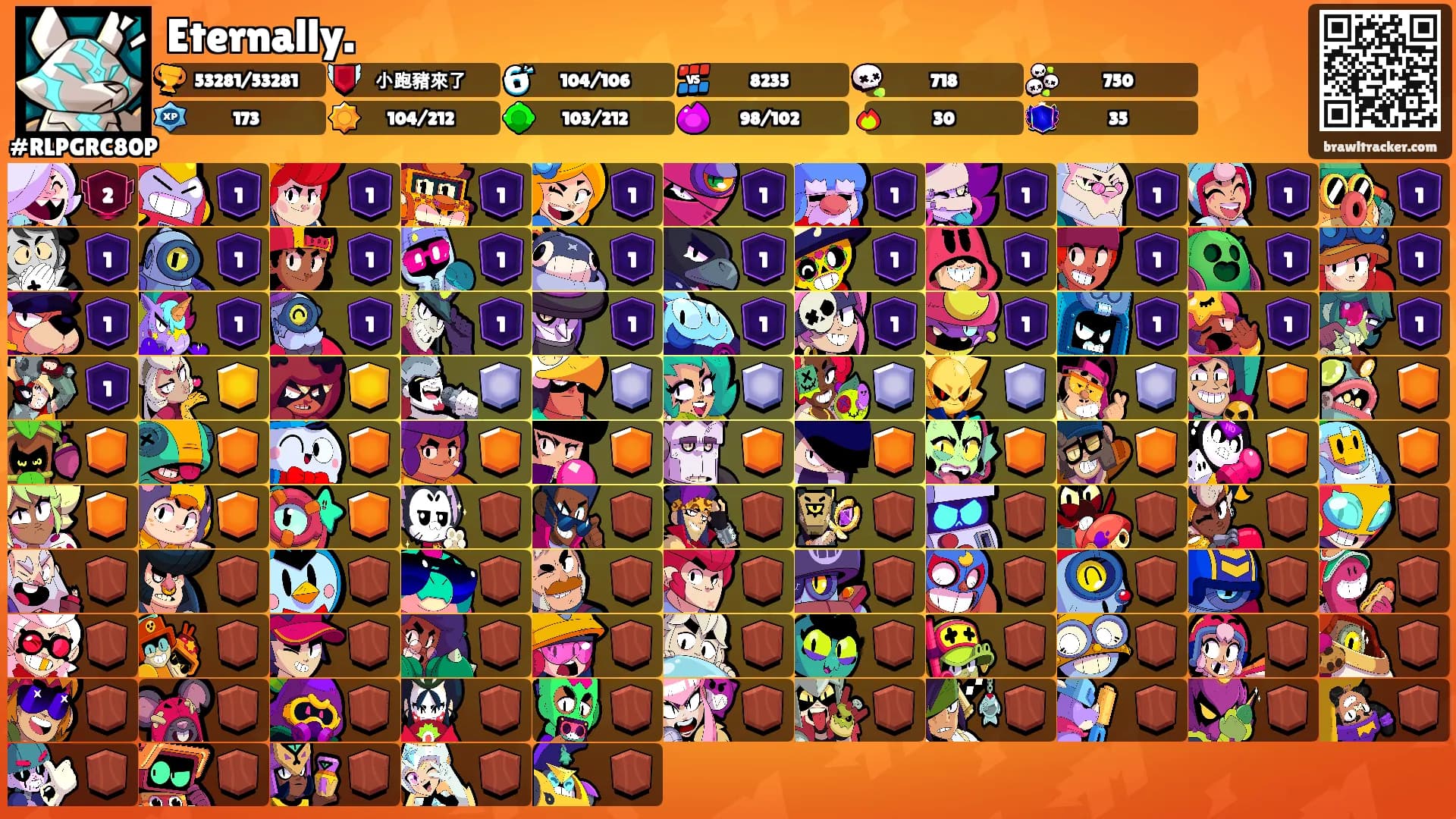 Eternally.'s Ranks