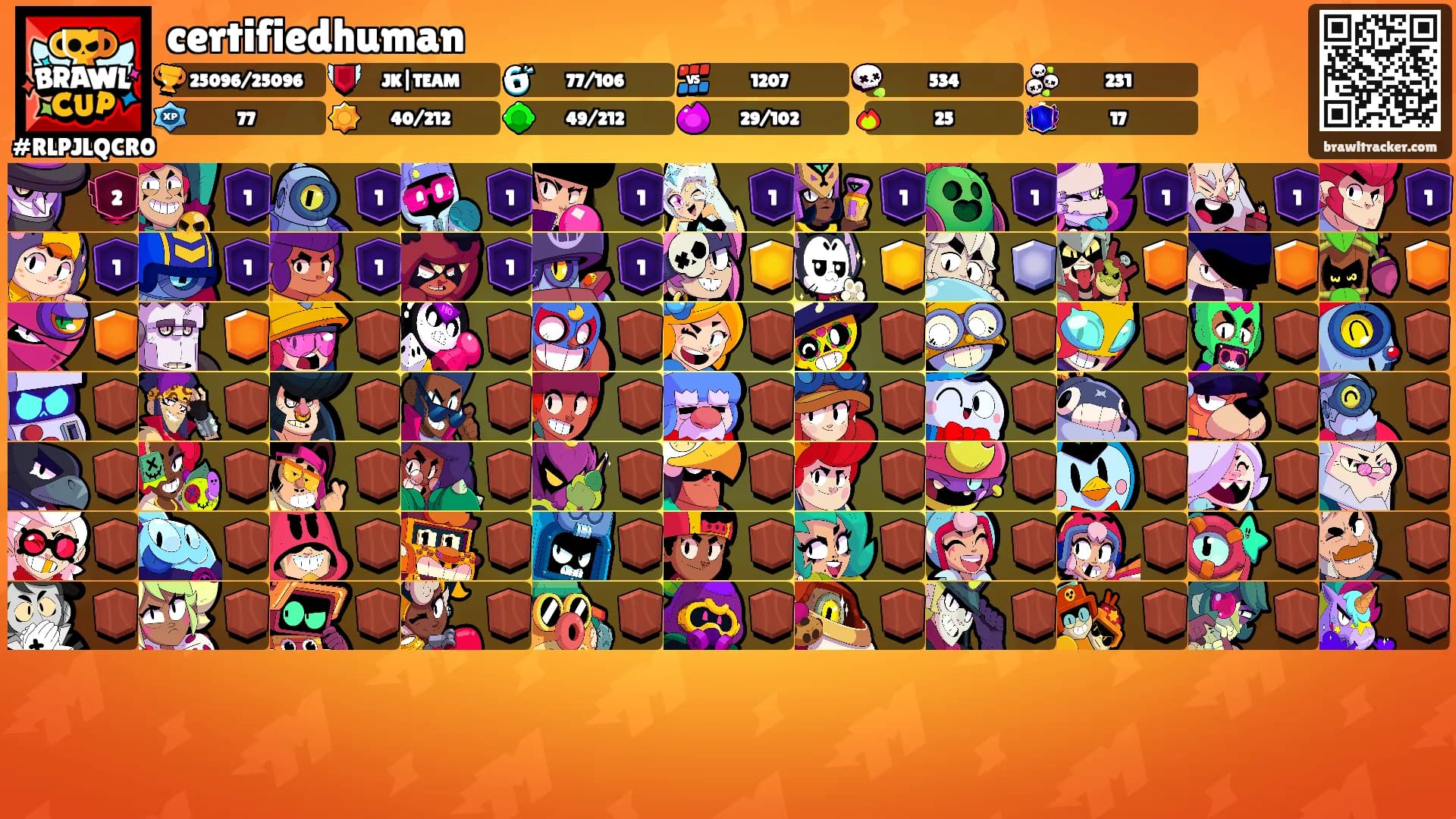 certifiedhuman's Ranks