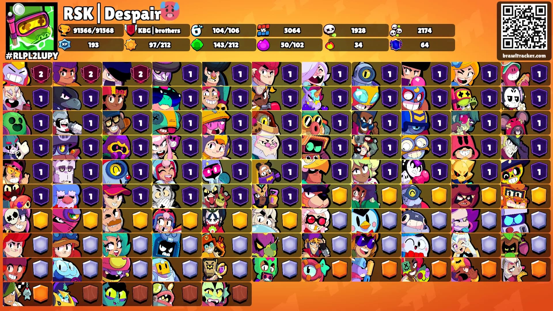 RSK|Despair🥵's Ranks