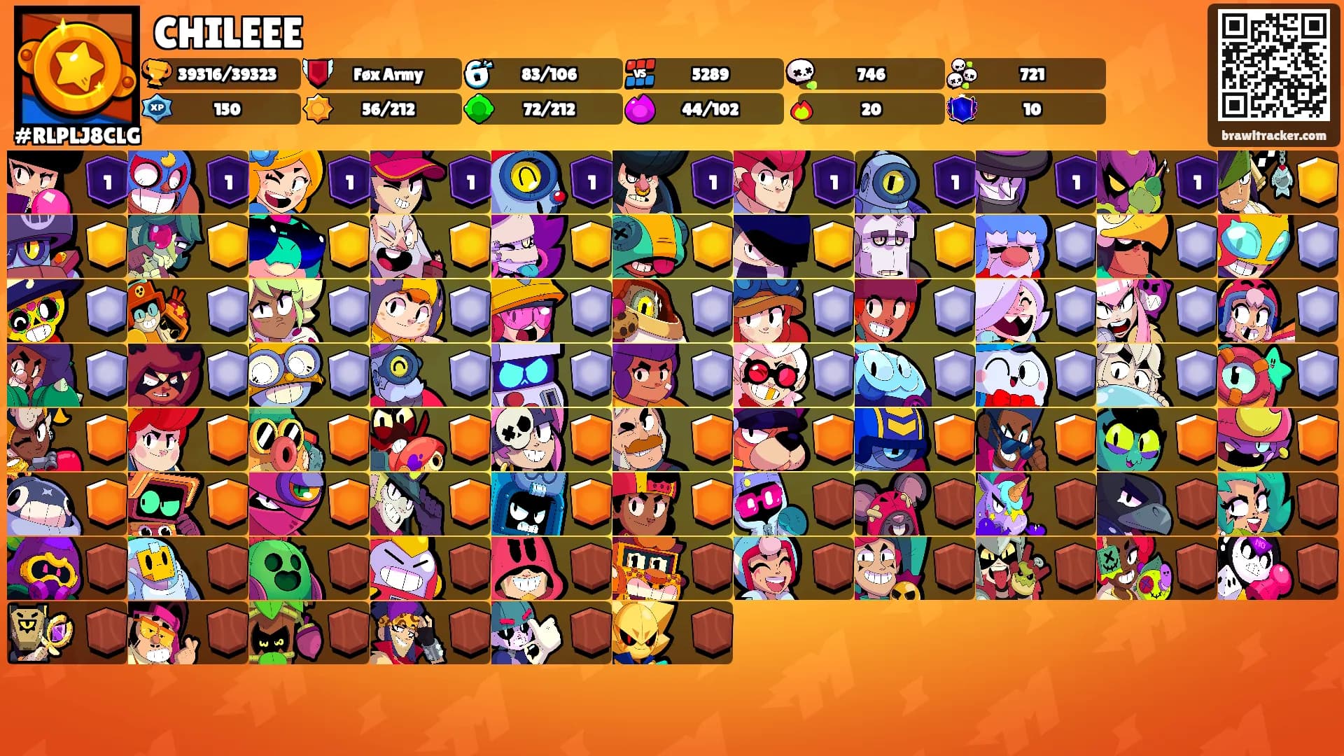 CHILEEE's Ranks