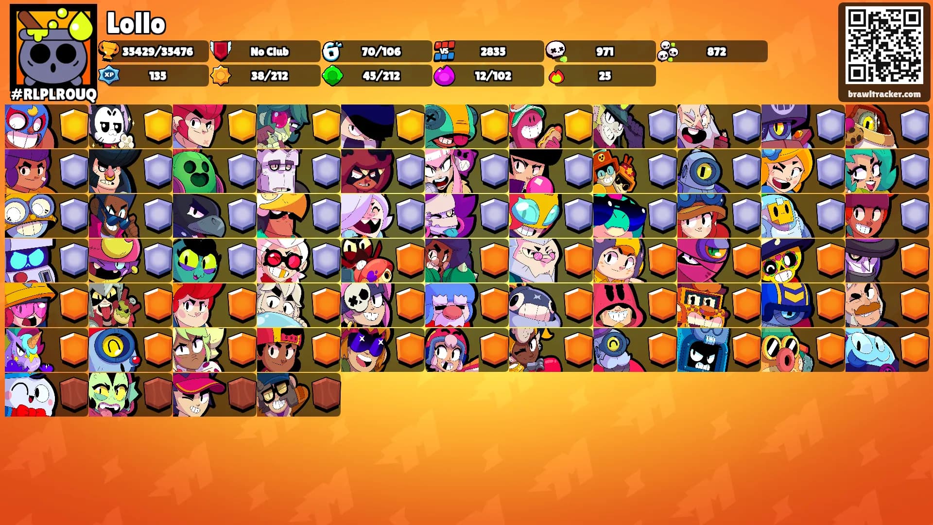 Lollo's Ranks