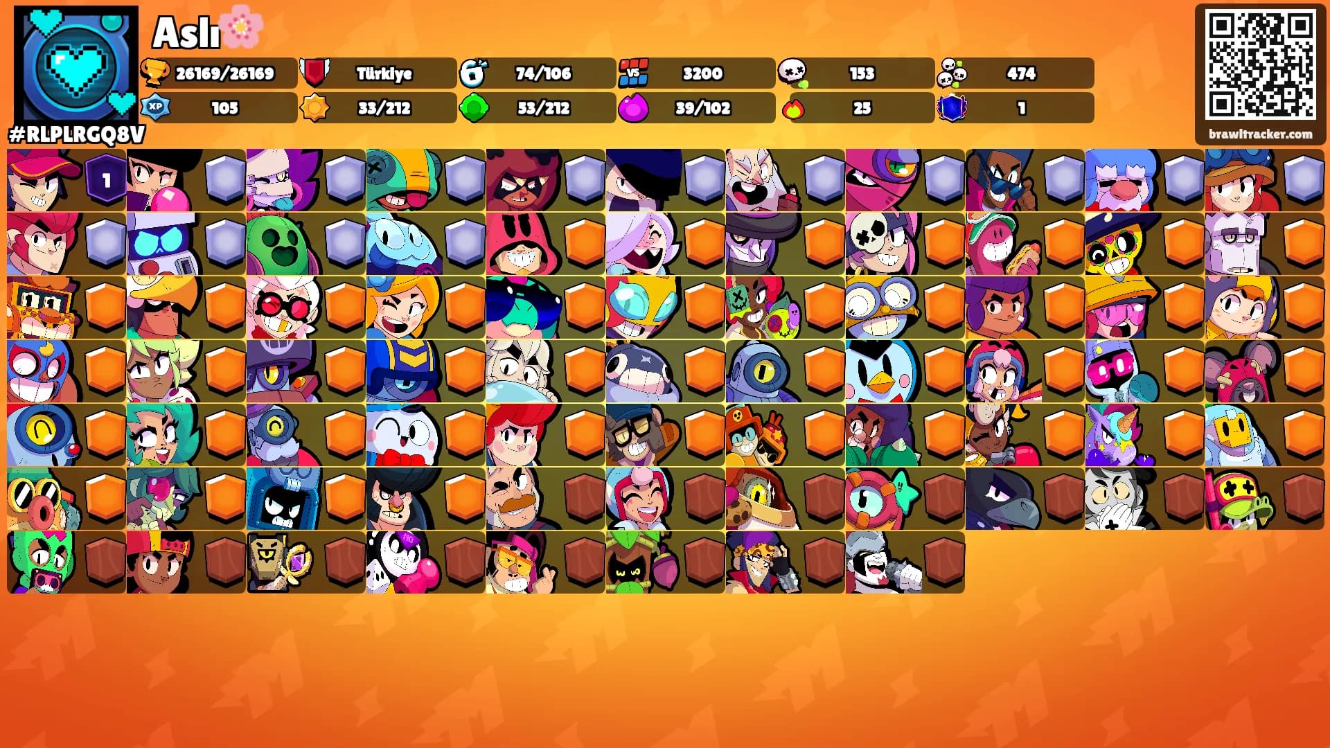 Aslı🌸's Ranks