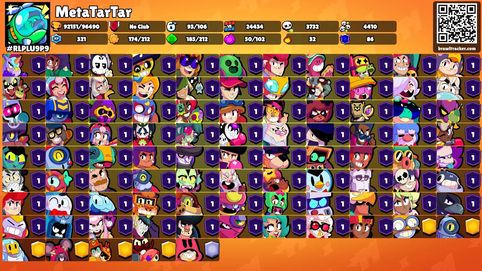 MetaTarTar's Ranks