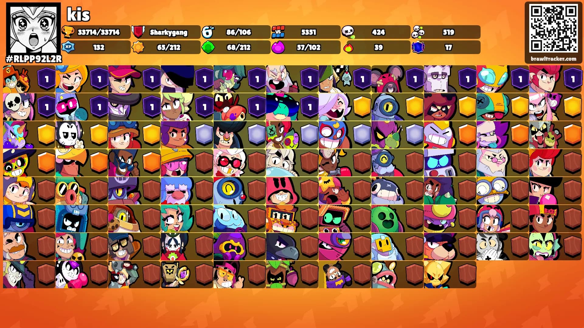 kis's Ranks