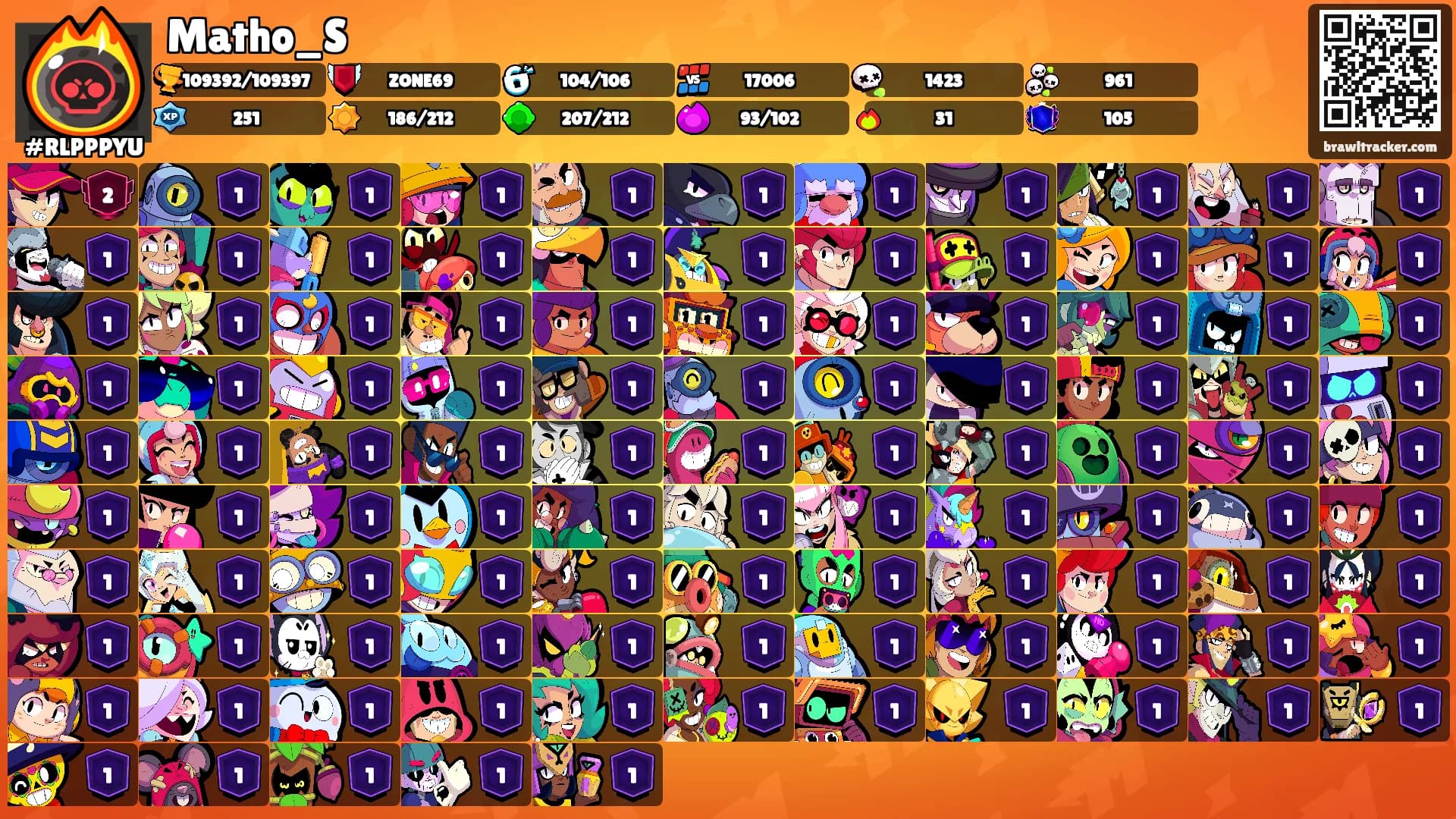 Matho_S's Ranks