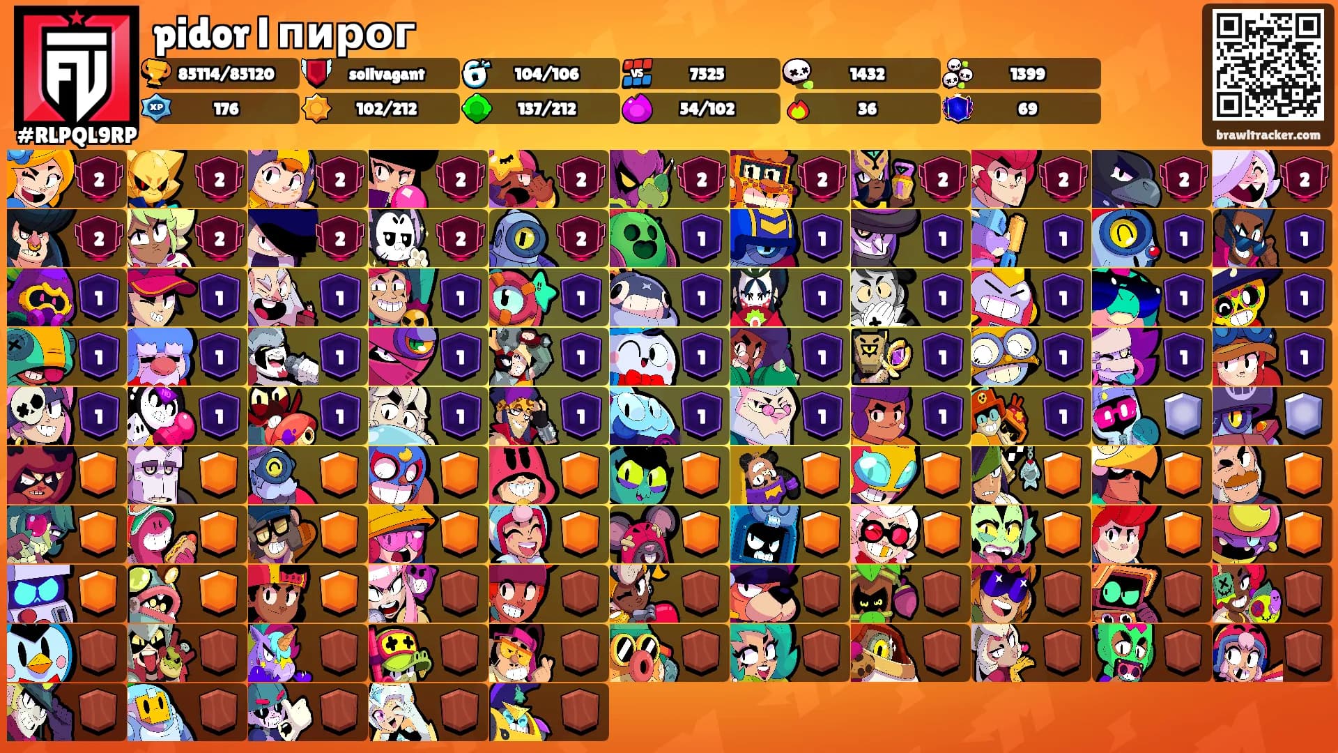 pidor l пирог's Ranks