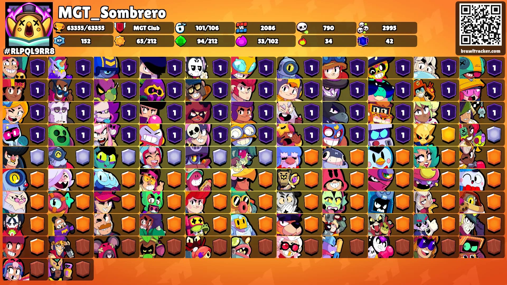 MGT_Sombrero's Ranks