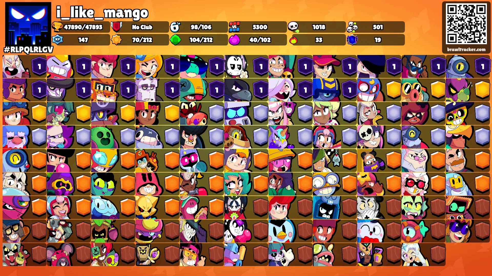 i_like_mango's Ranks