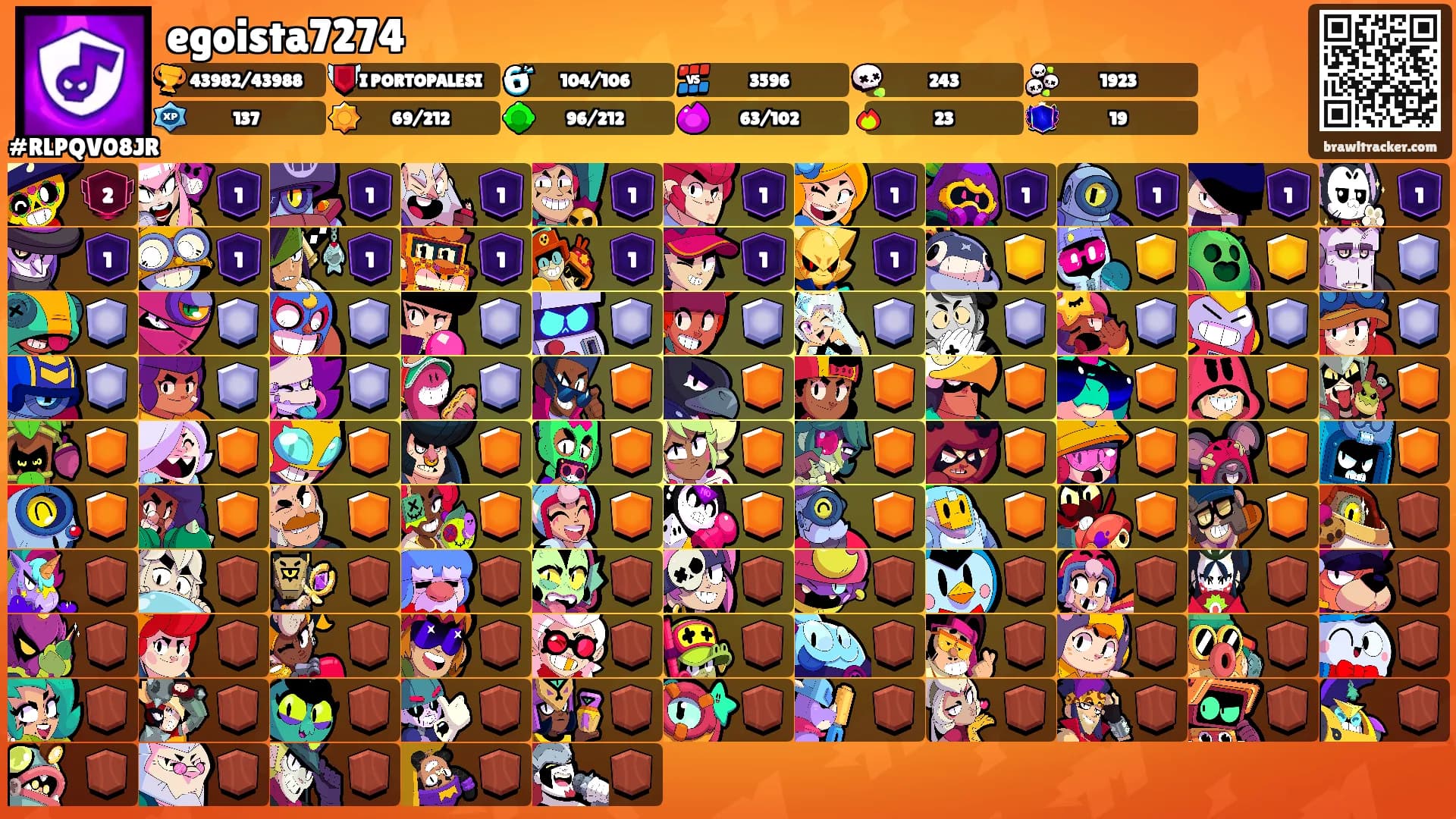 egoista7274's Ranks