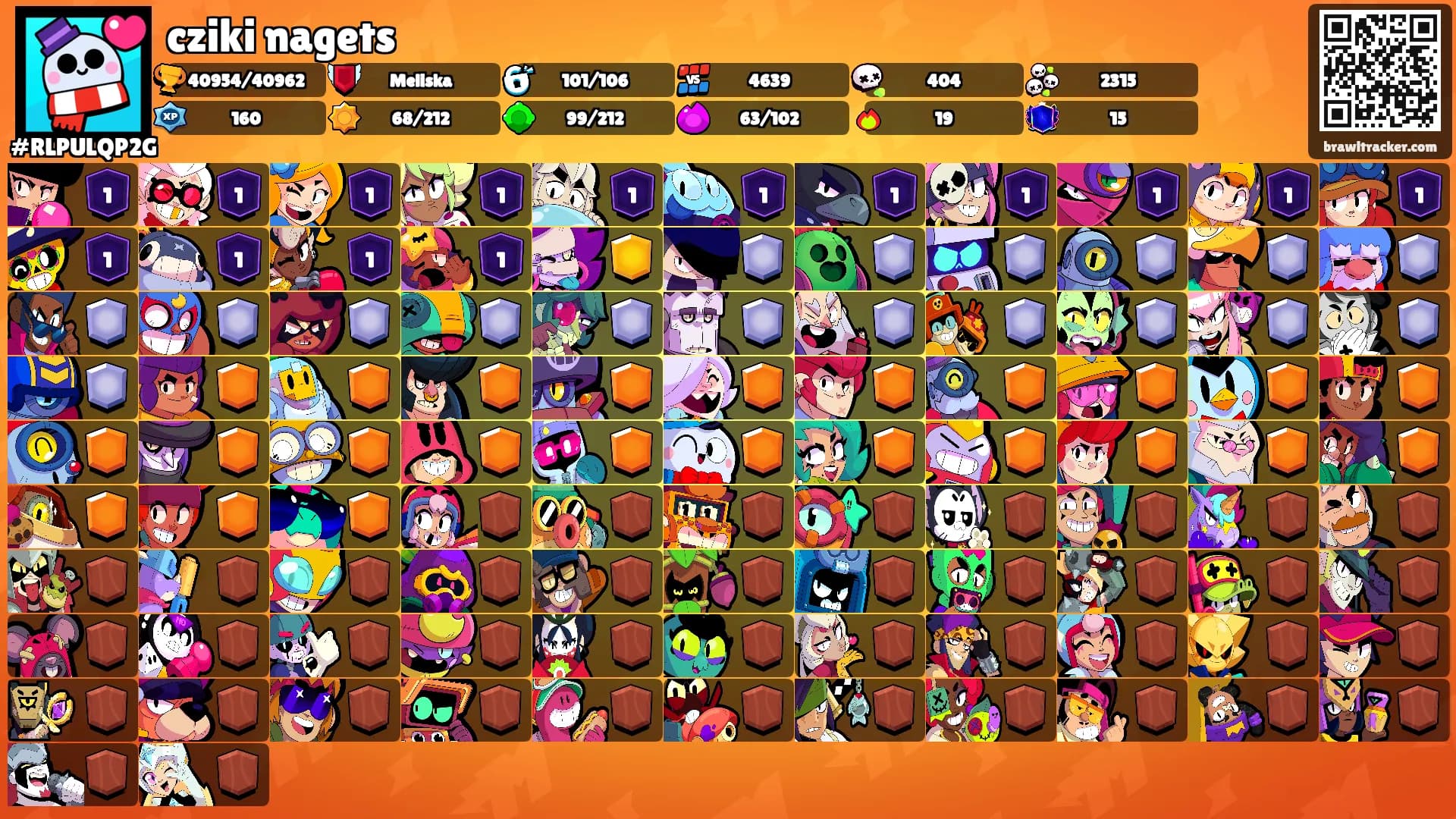 cziki nagets's Ranks