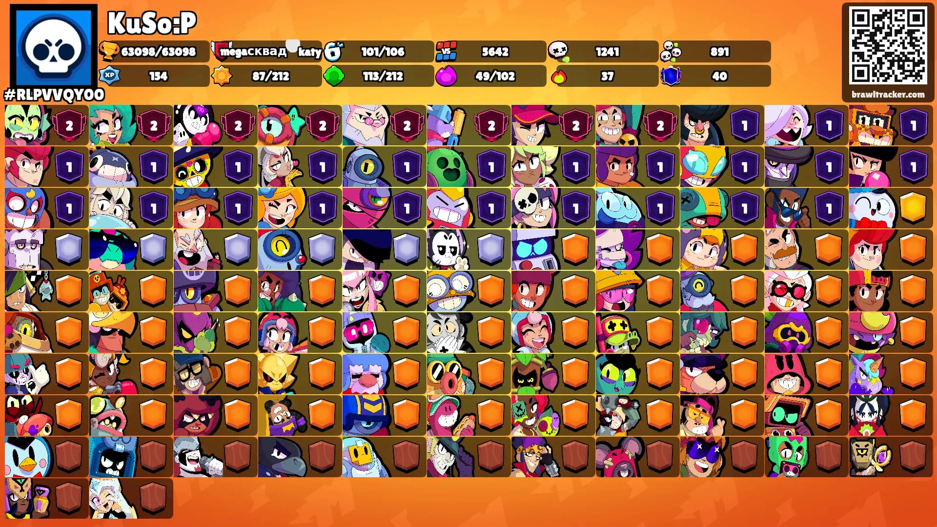 KuSo:P's Ranks