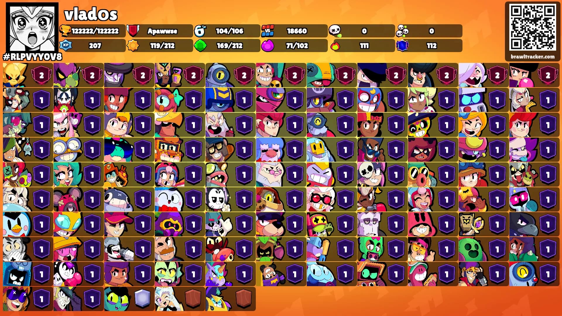 vladоs's Ranks