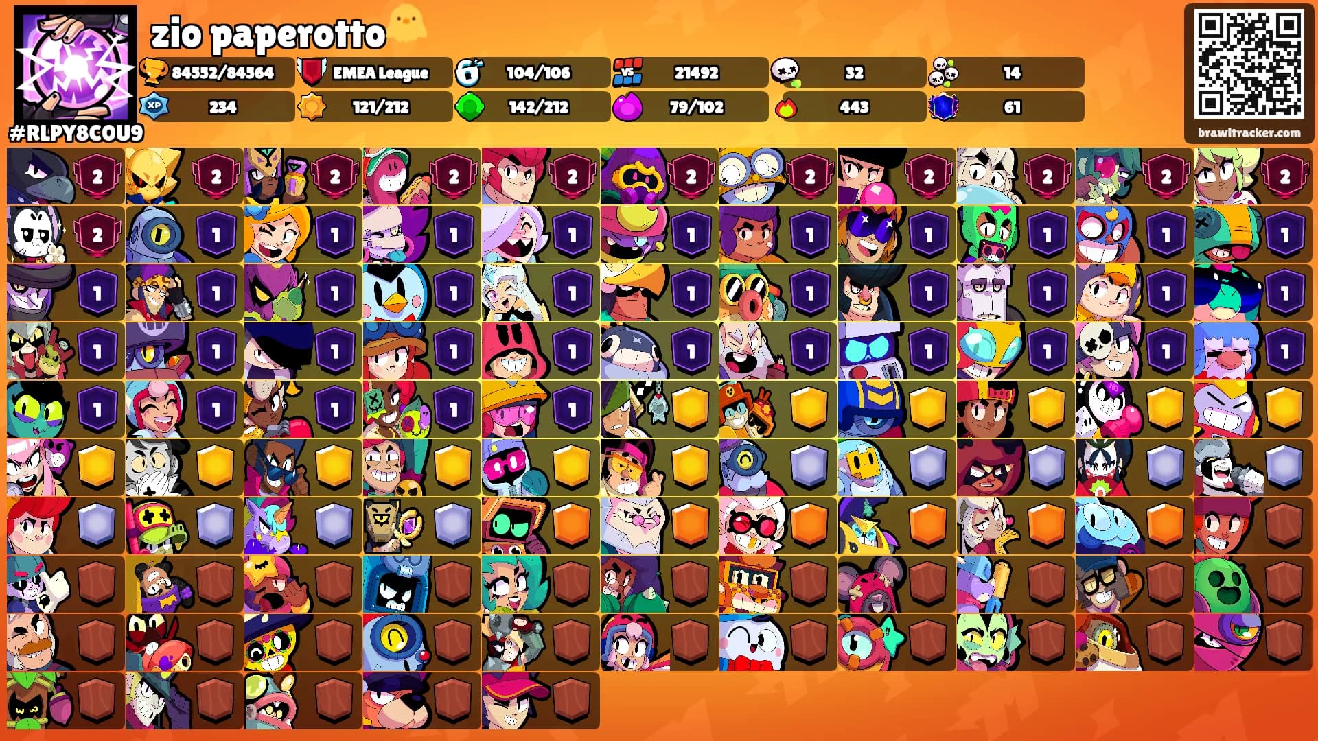 zio paperotto🐥's Ranks