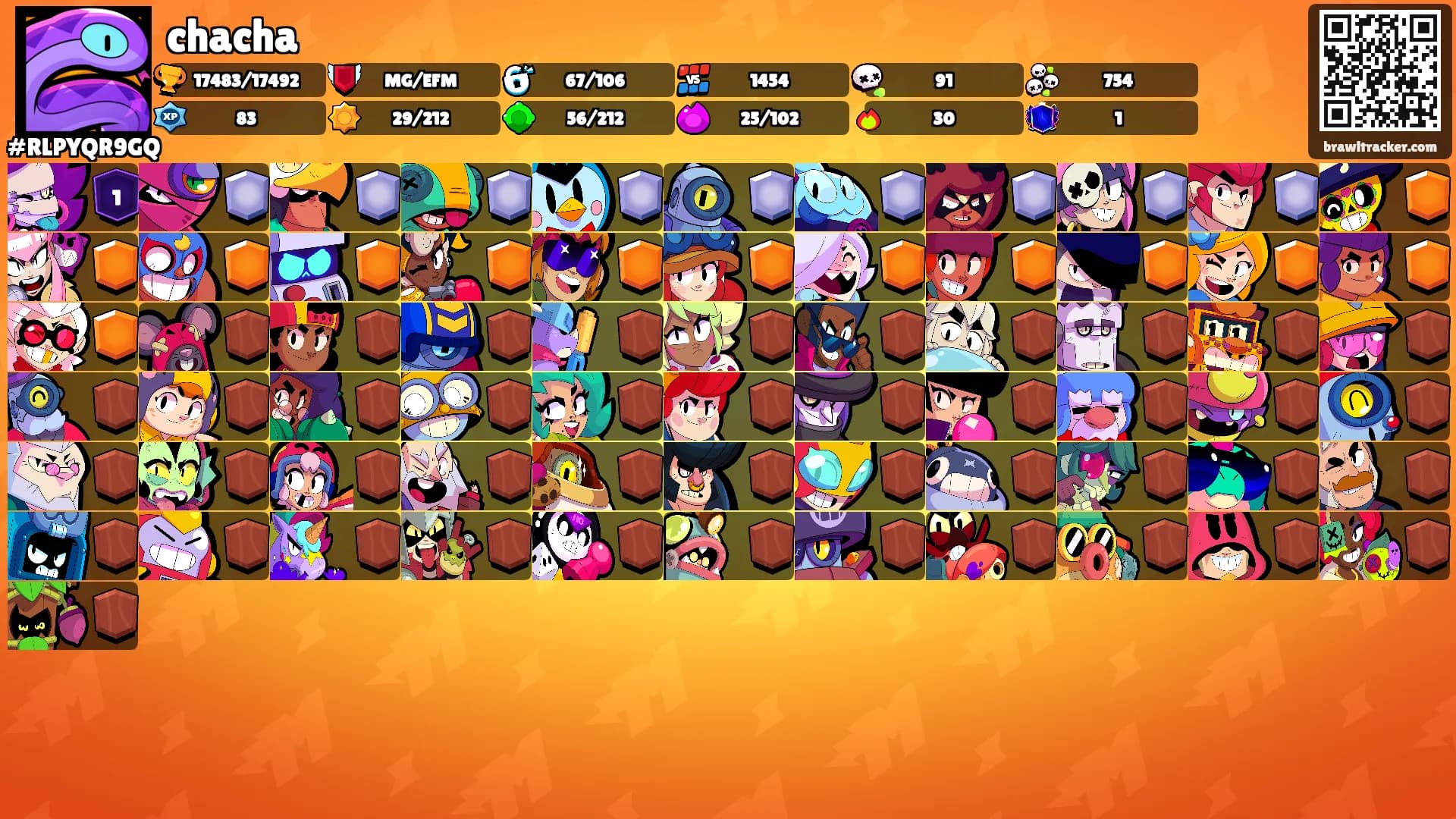 chacha's Ranks