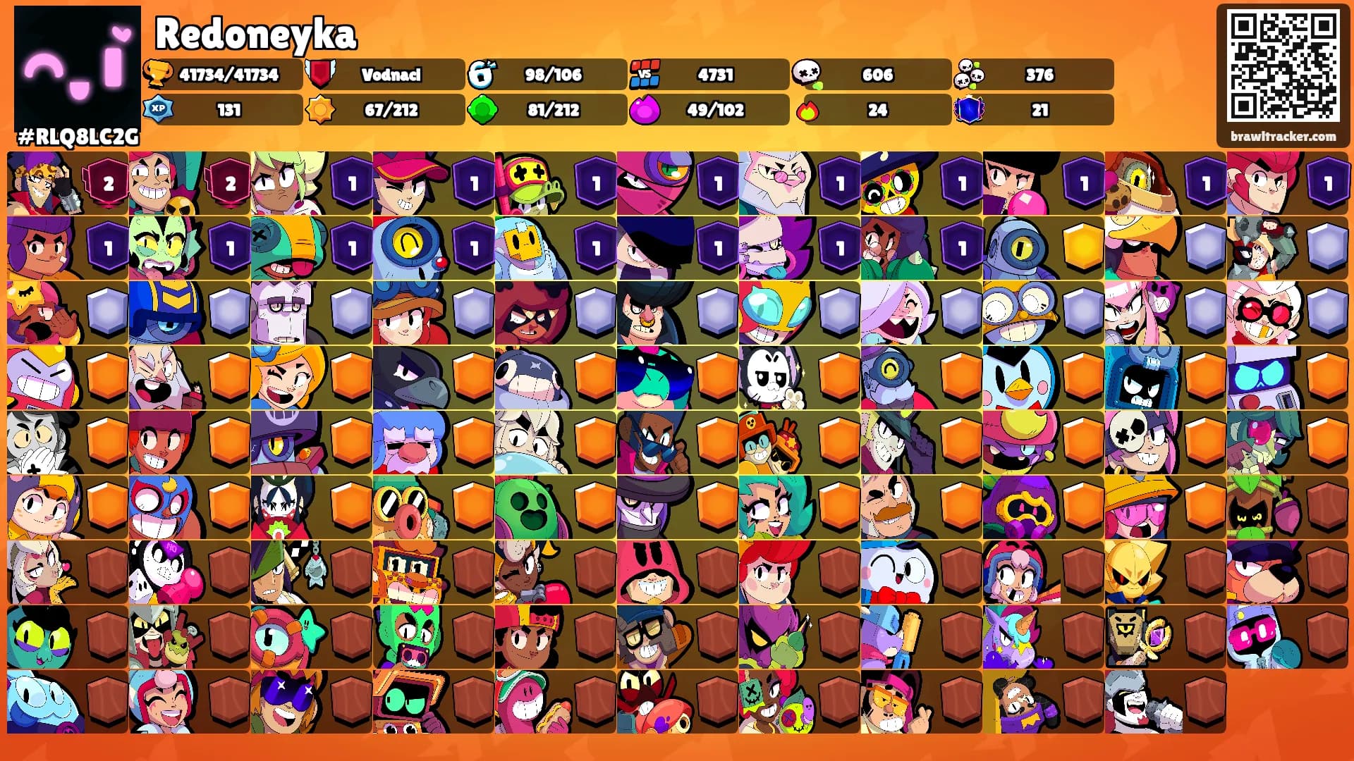 Redoneyka's Ranks