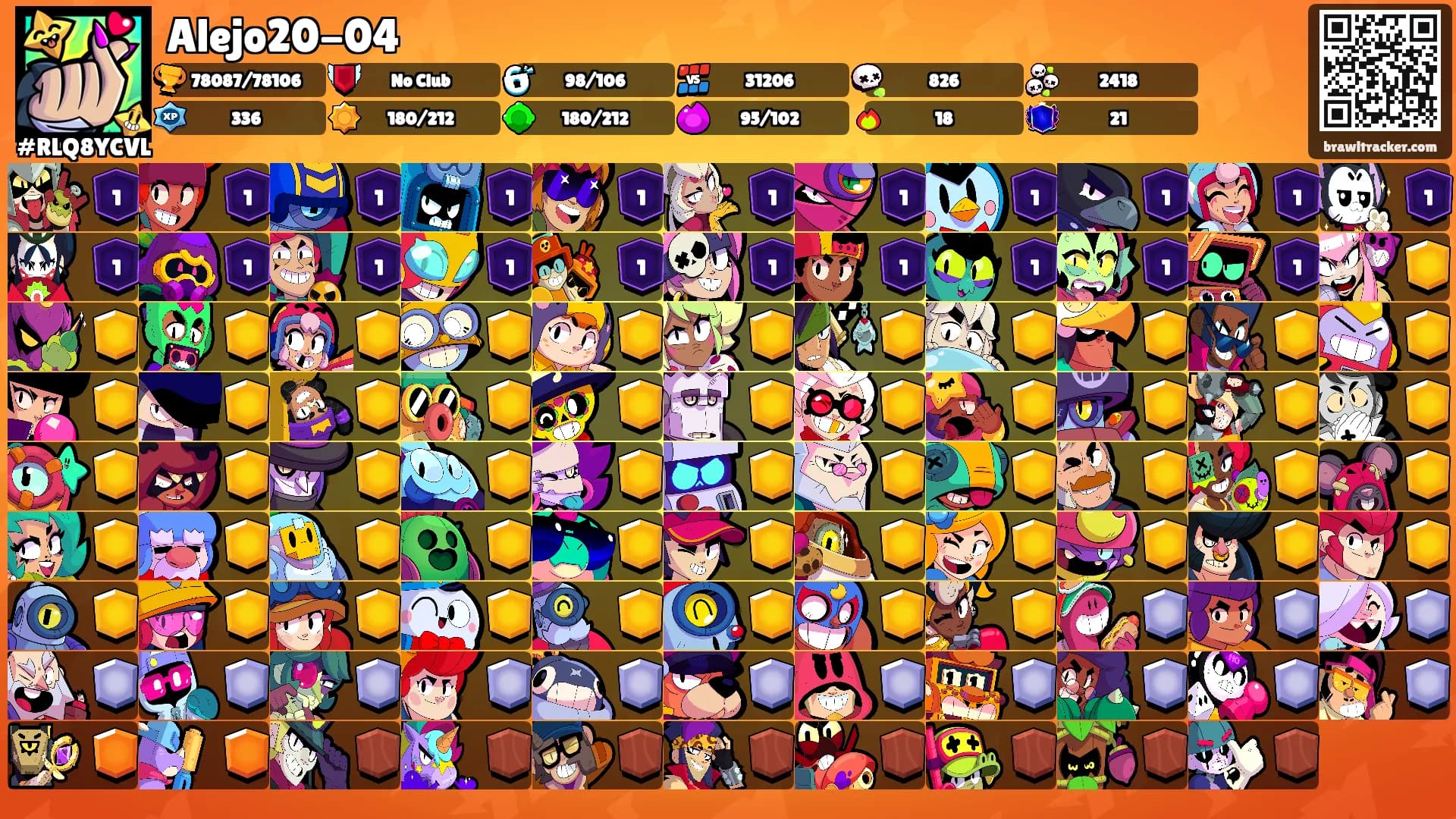 Alejo20-04's Ranks