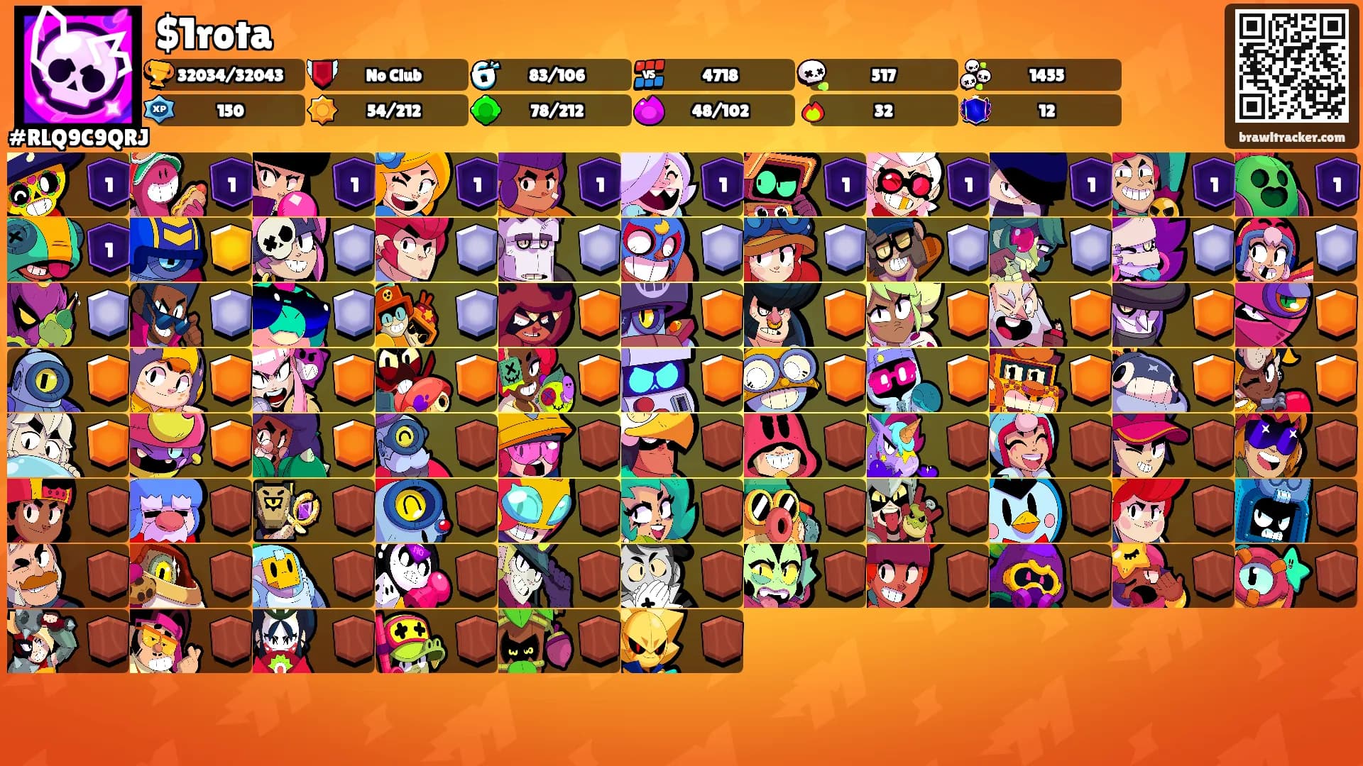 $1rota's Ranks