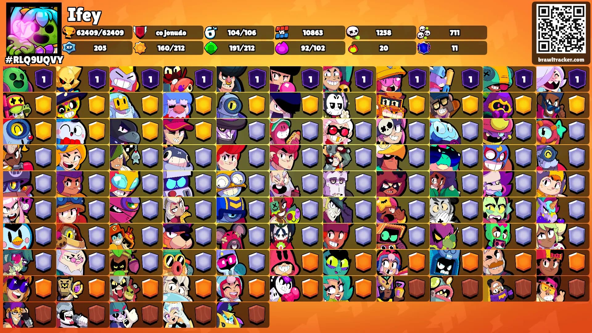 Ifey's Ranks
