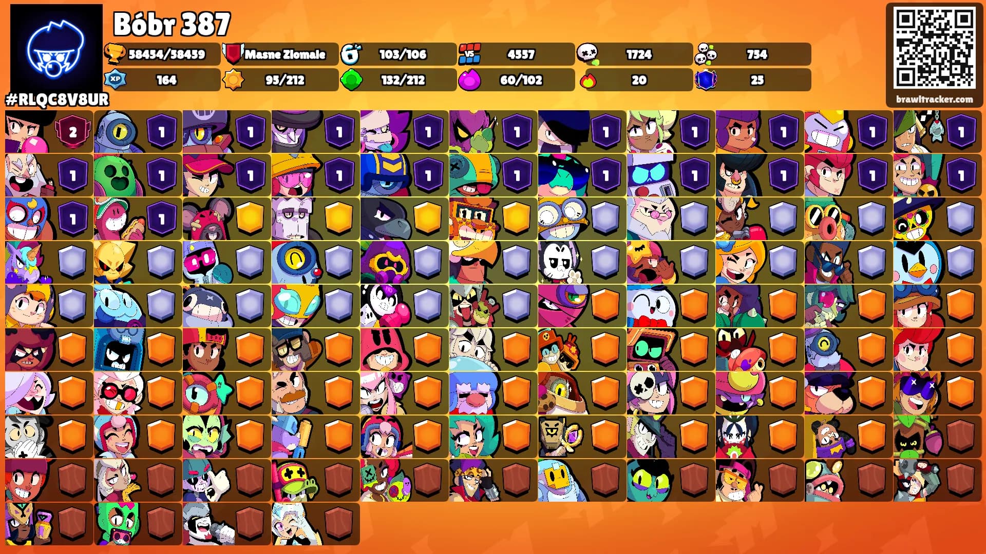 Bóbr 387's Ranks