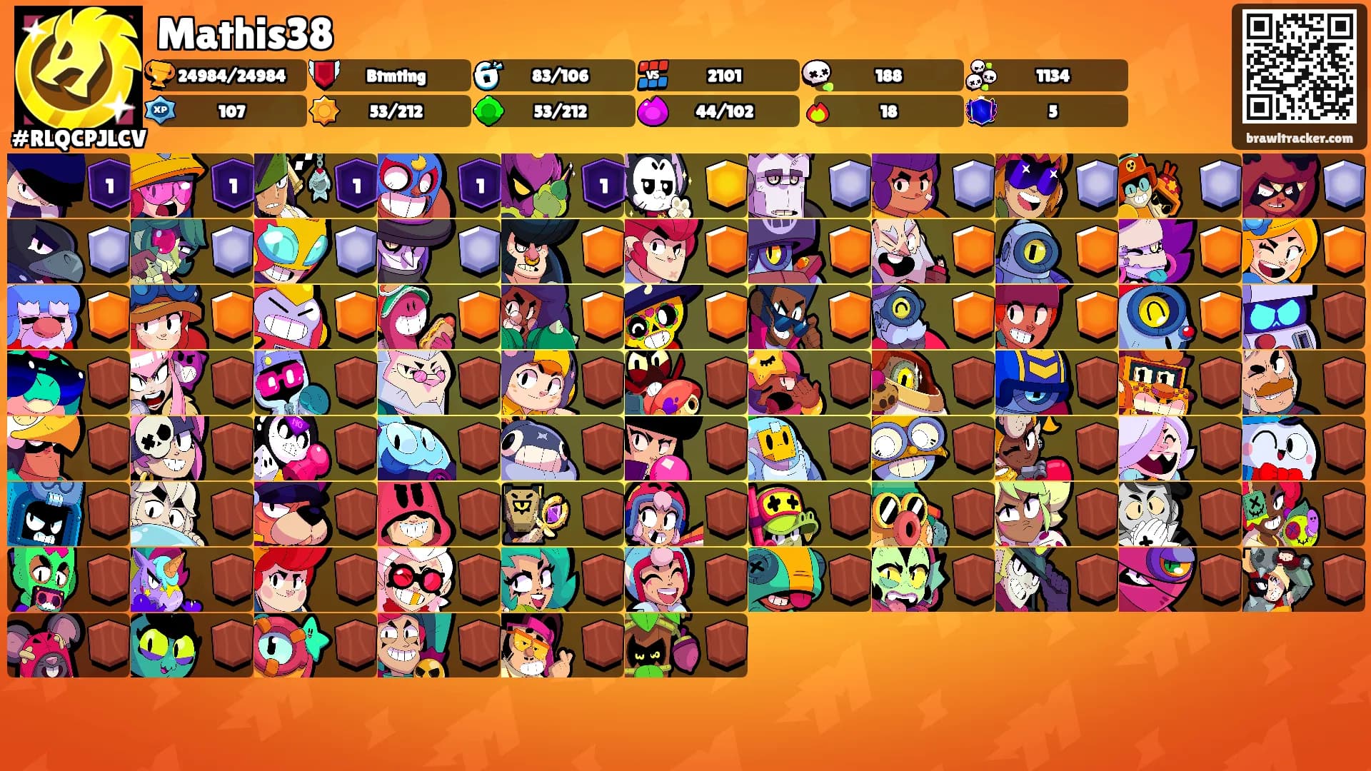 Mathis38's Ranks
