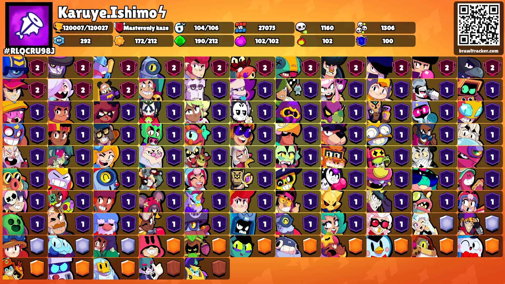 Karuye.Ishimoϟ's Ranks
