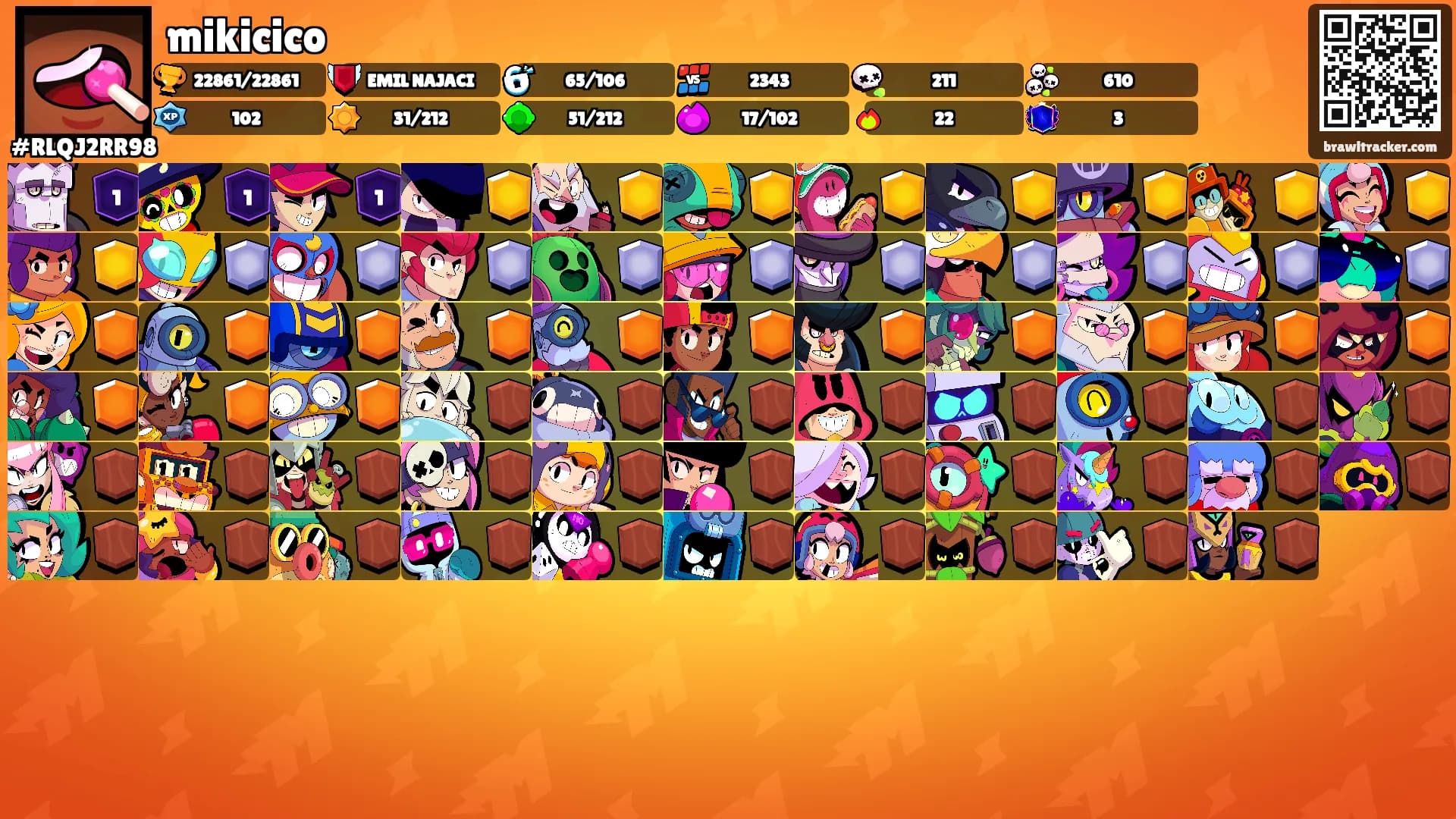mikicico's Ranks