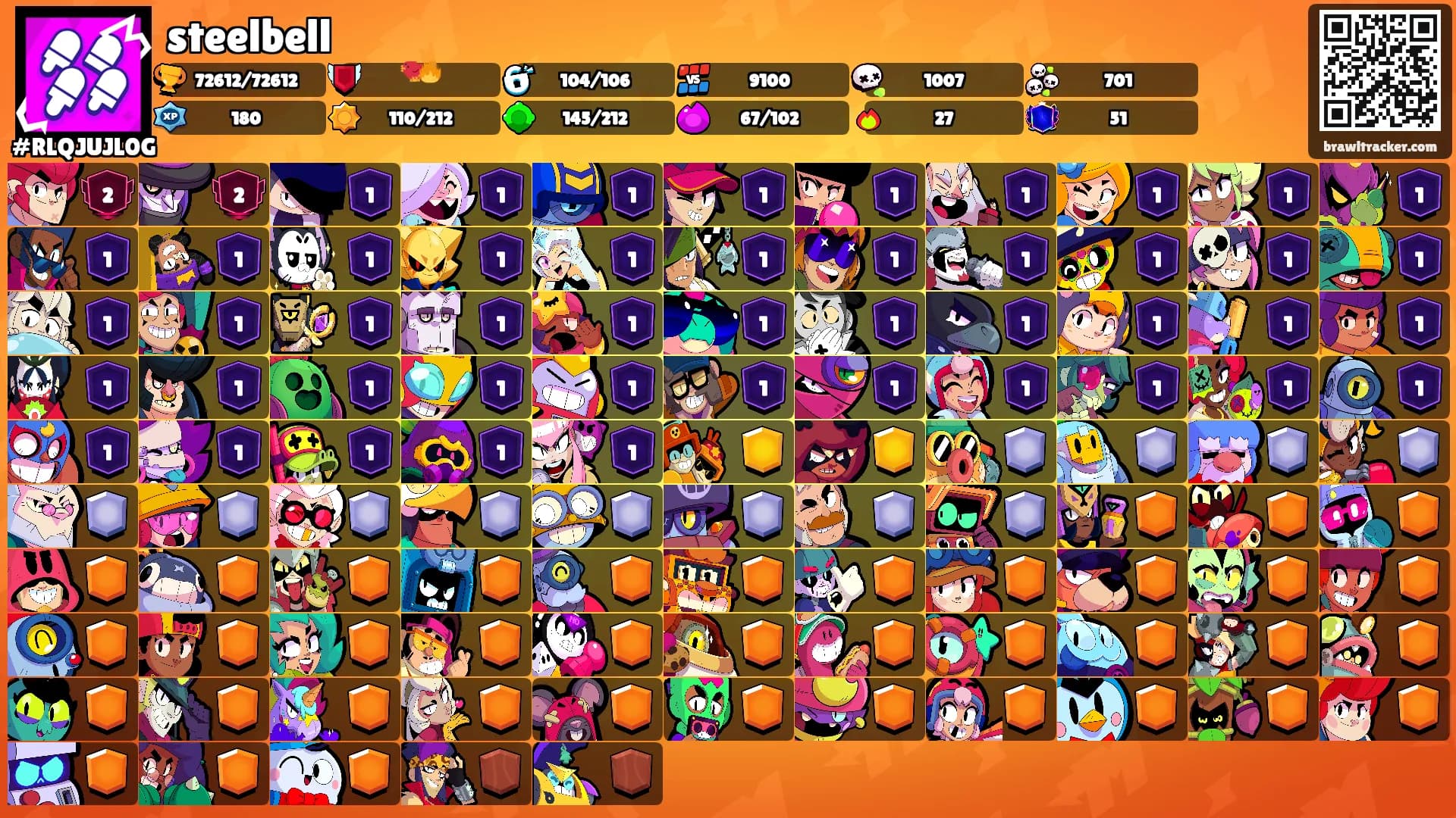 steelbell's Ranks