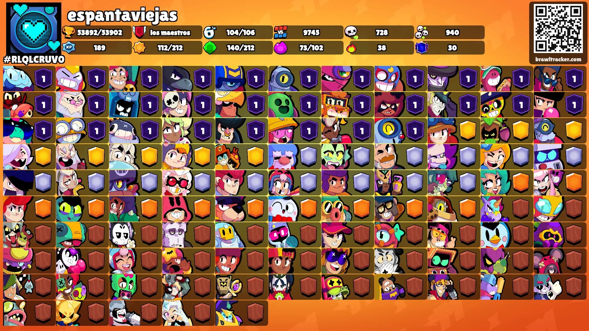 espantaviejas's Ranks
