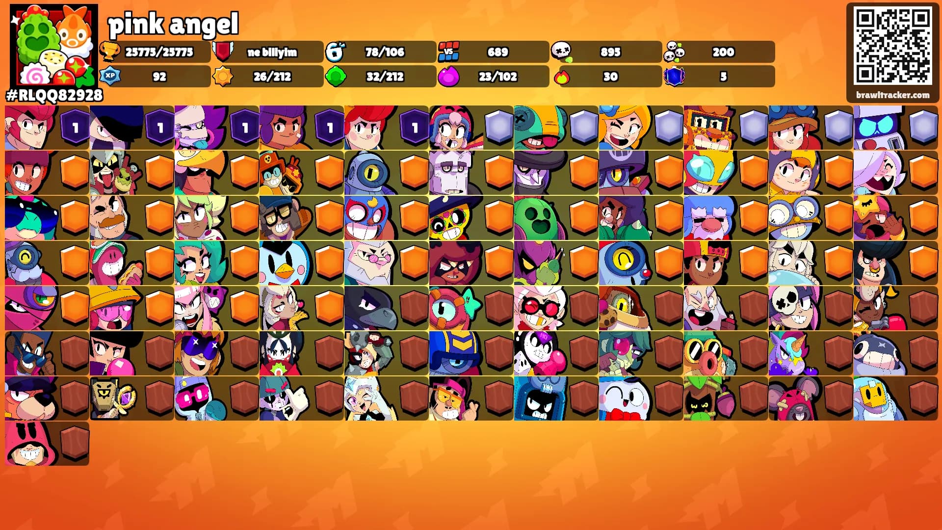 pink angel's Ranks