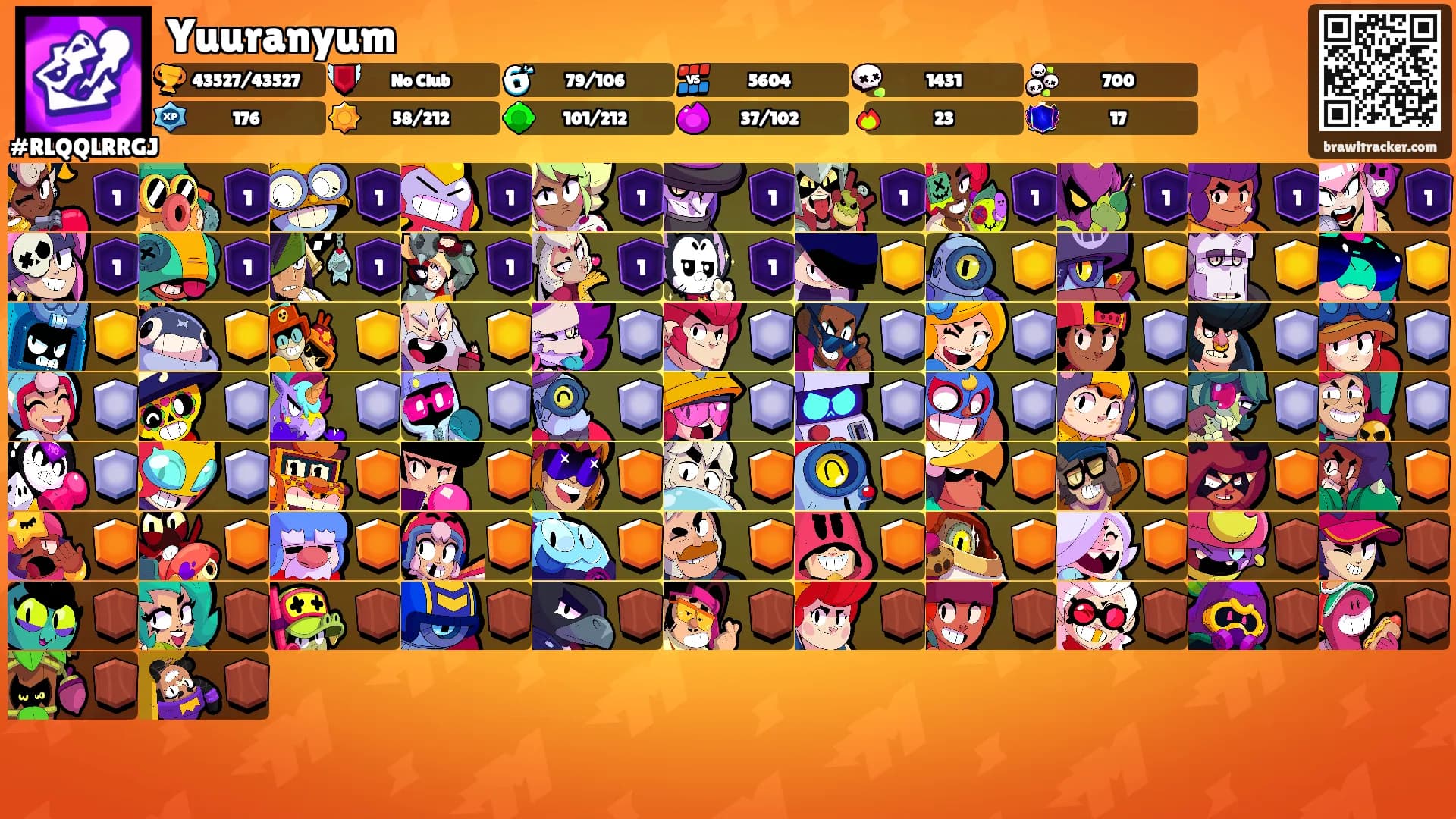 Yuuranyum's Ranks