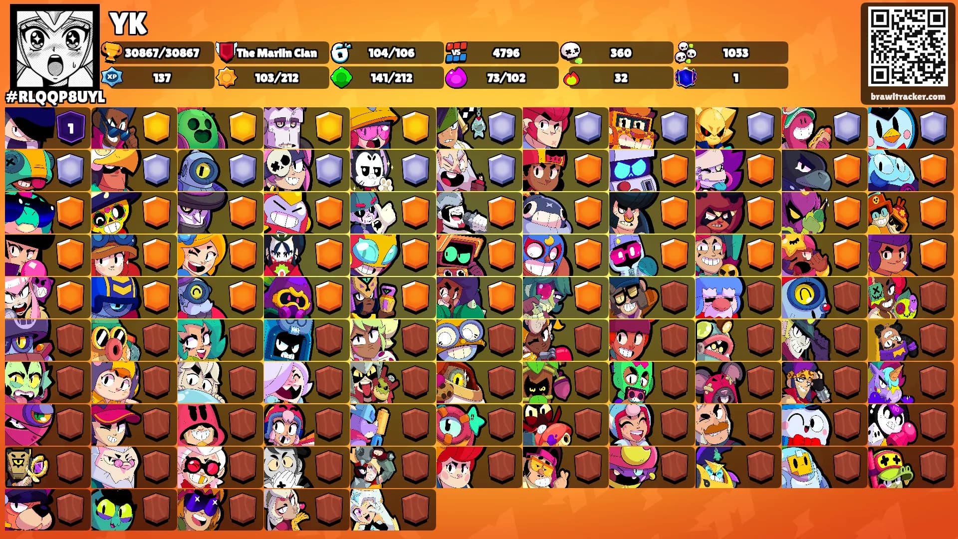 YK's Ranks