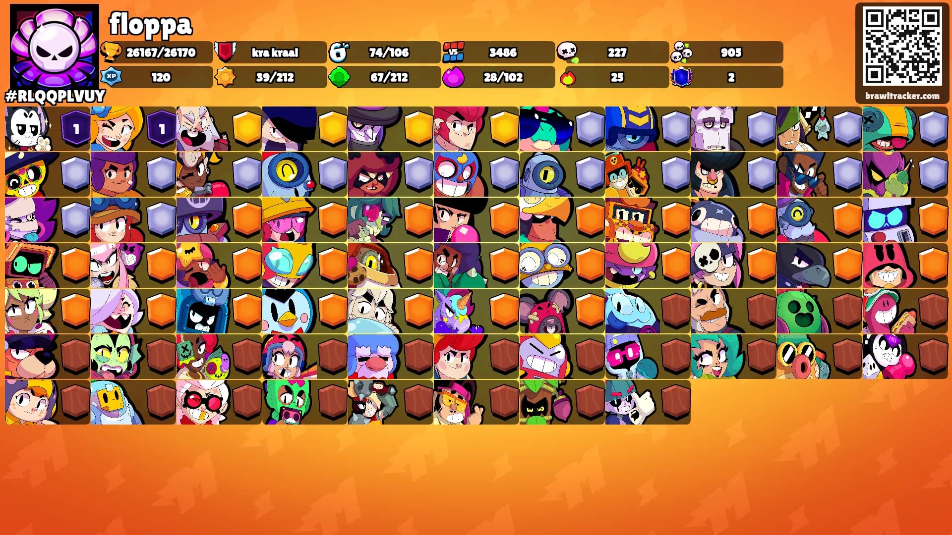 floppa's Ranks