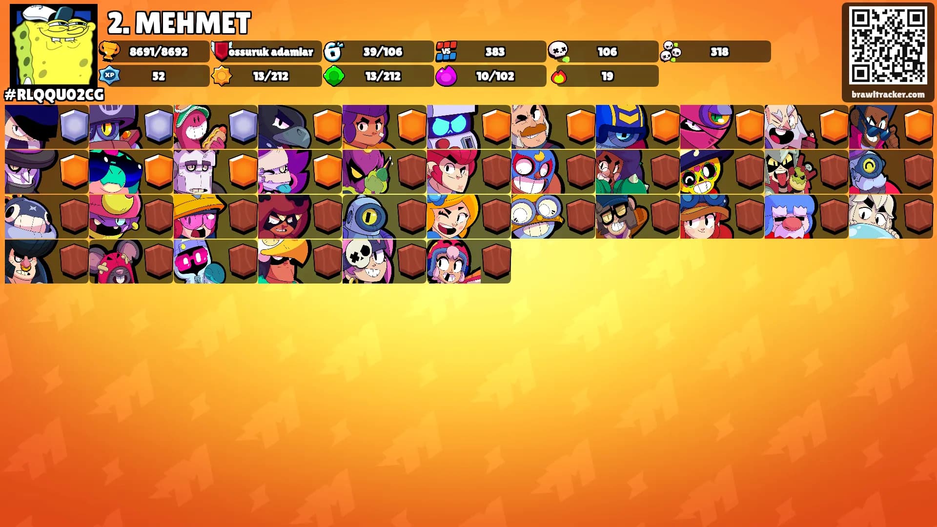 2. MEHMET's Ranks
