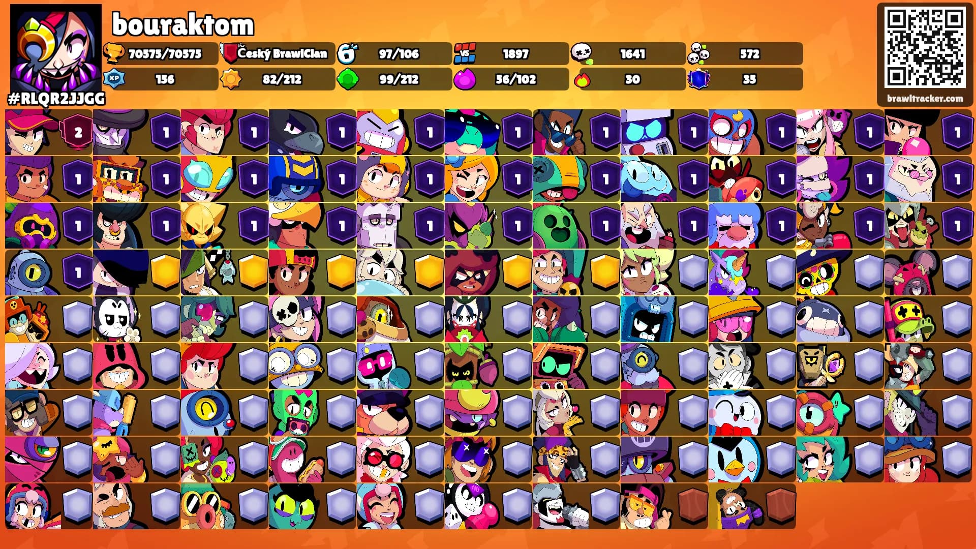 bouraktom's Ranks