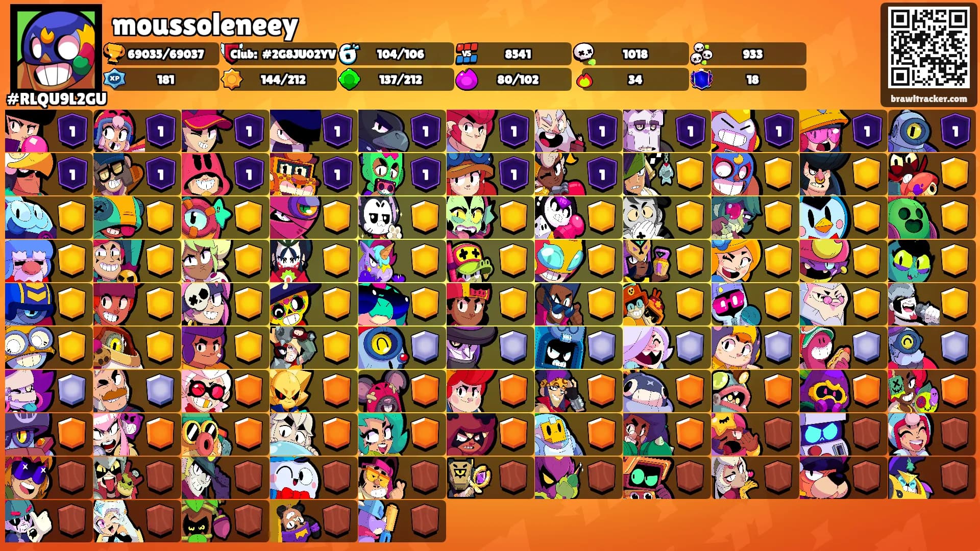 moussoleneey's Ranks