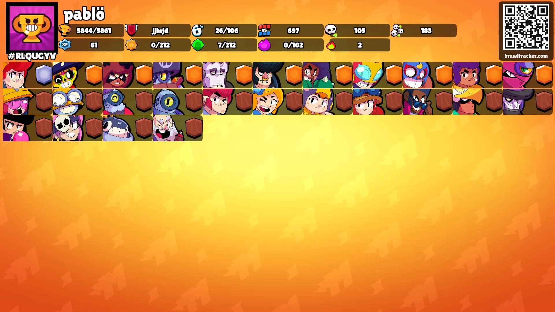 pablö's Ranks