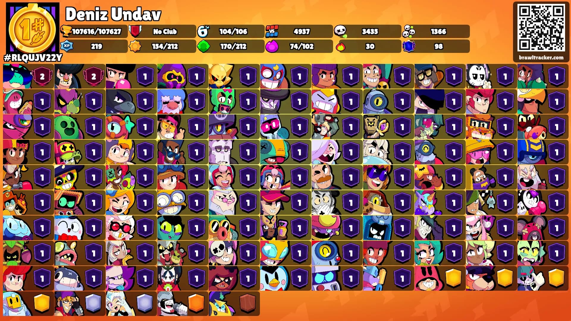 Deniz Undav's Ranks